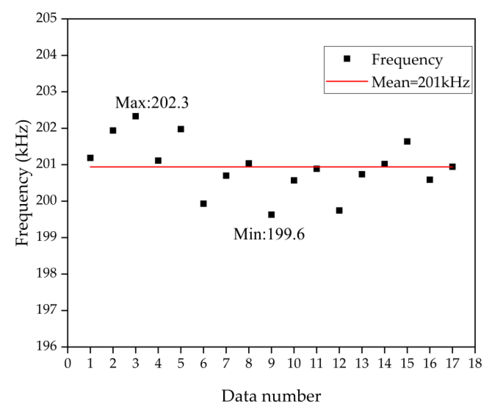 Micromachines 13 01979 g003