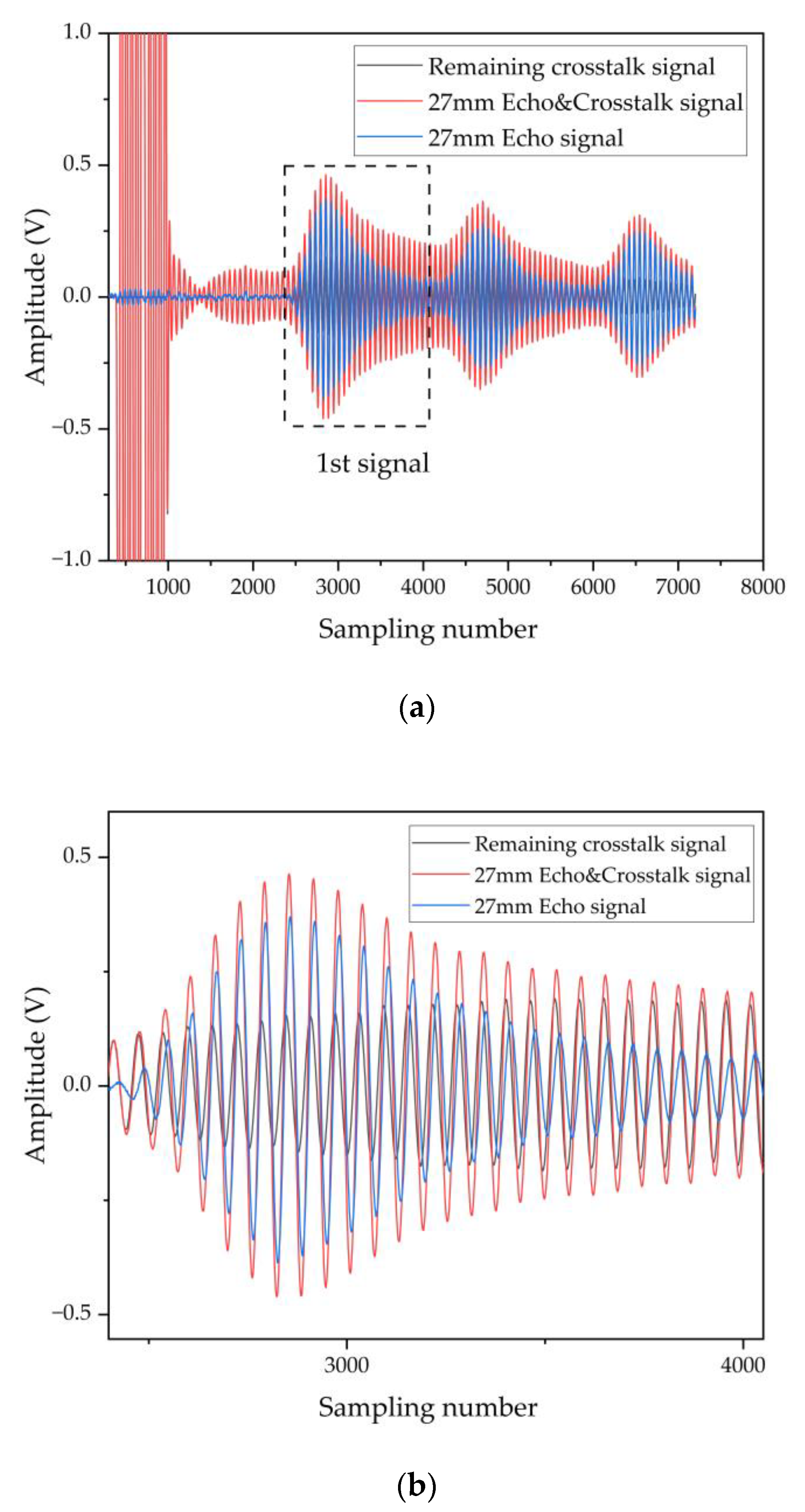Micromachines 13 01979 g005