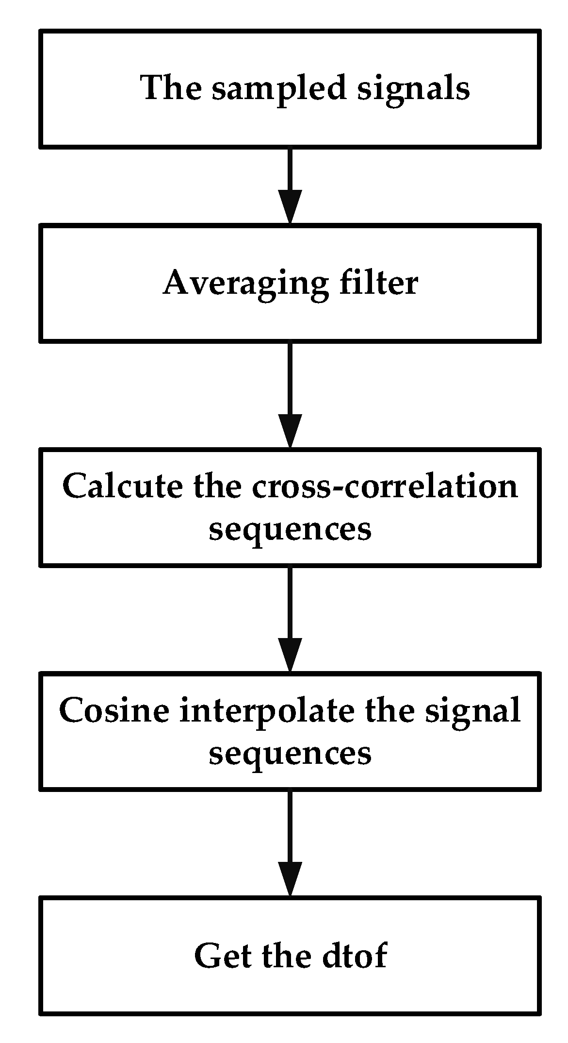 Micromachines 13 01979 g008