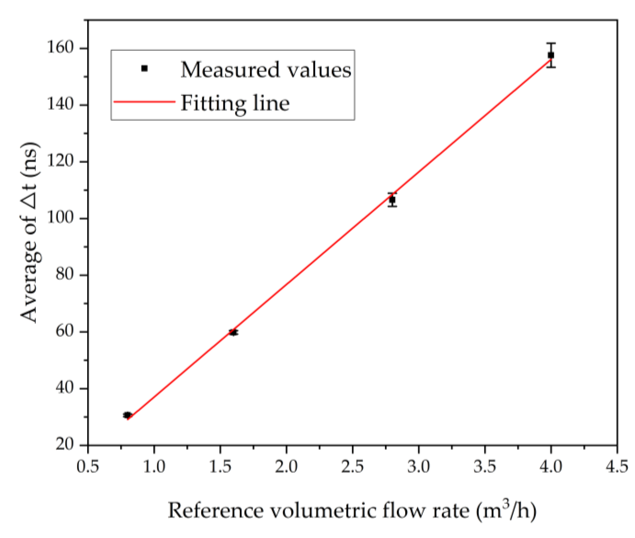 Micromachines 13 01979 g011