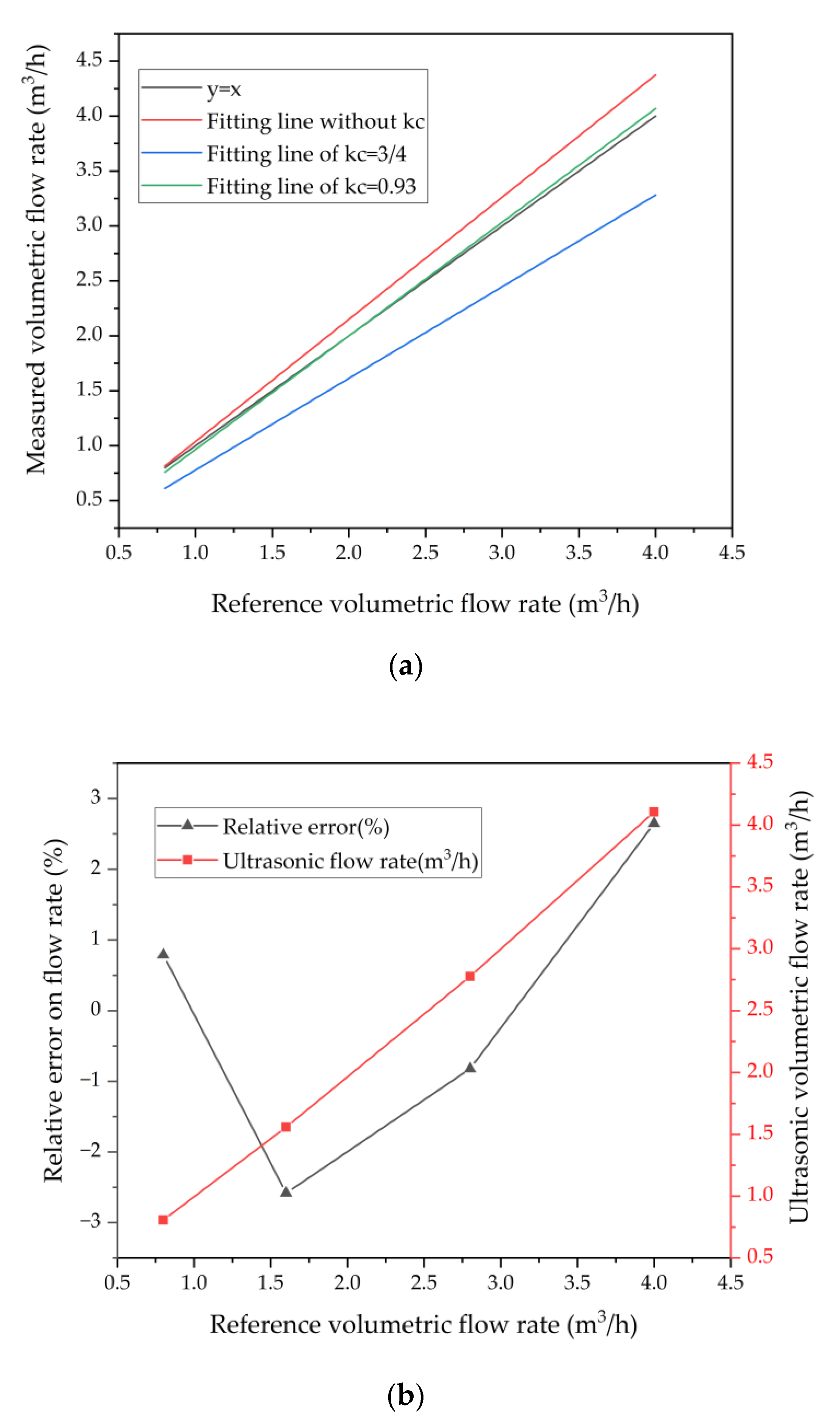 Micromachines 13 01979 g013