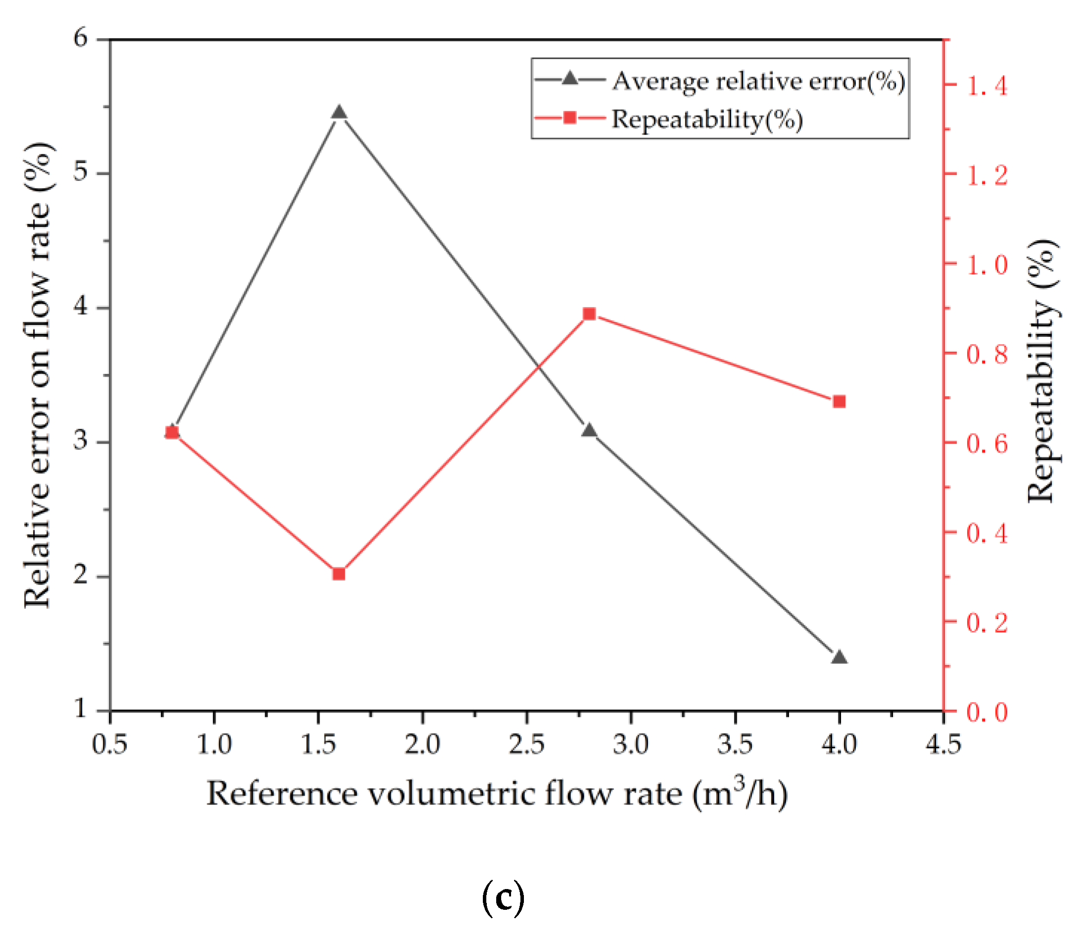 Micromachines 13 01979 g014b