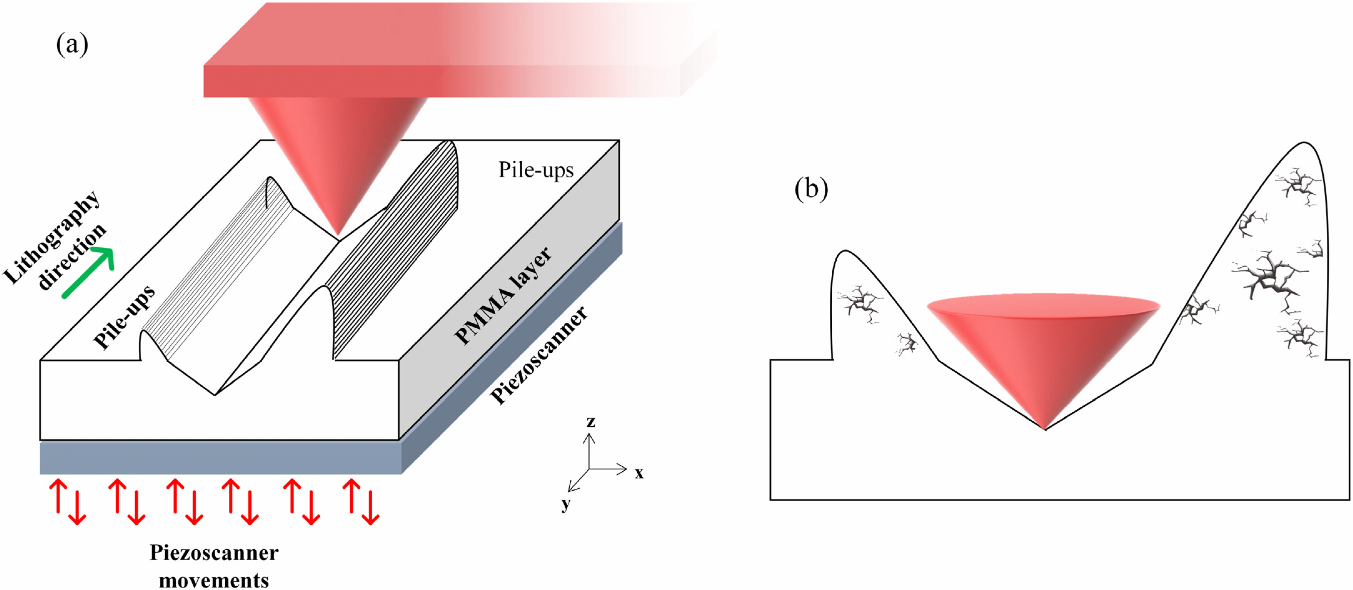 Micromachines 13 01982 g001 Micromachines 13 01982 g001