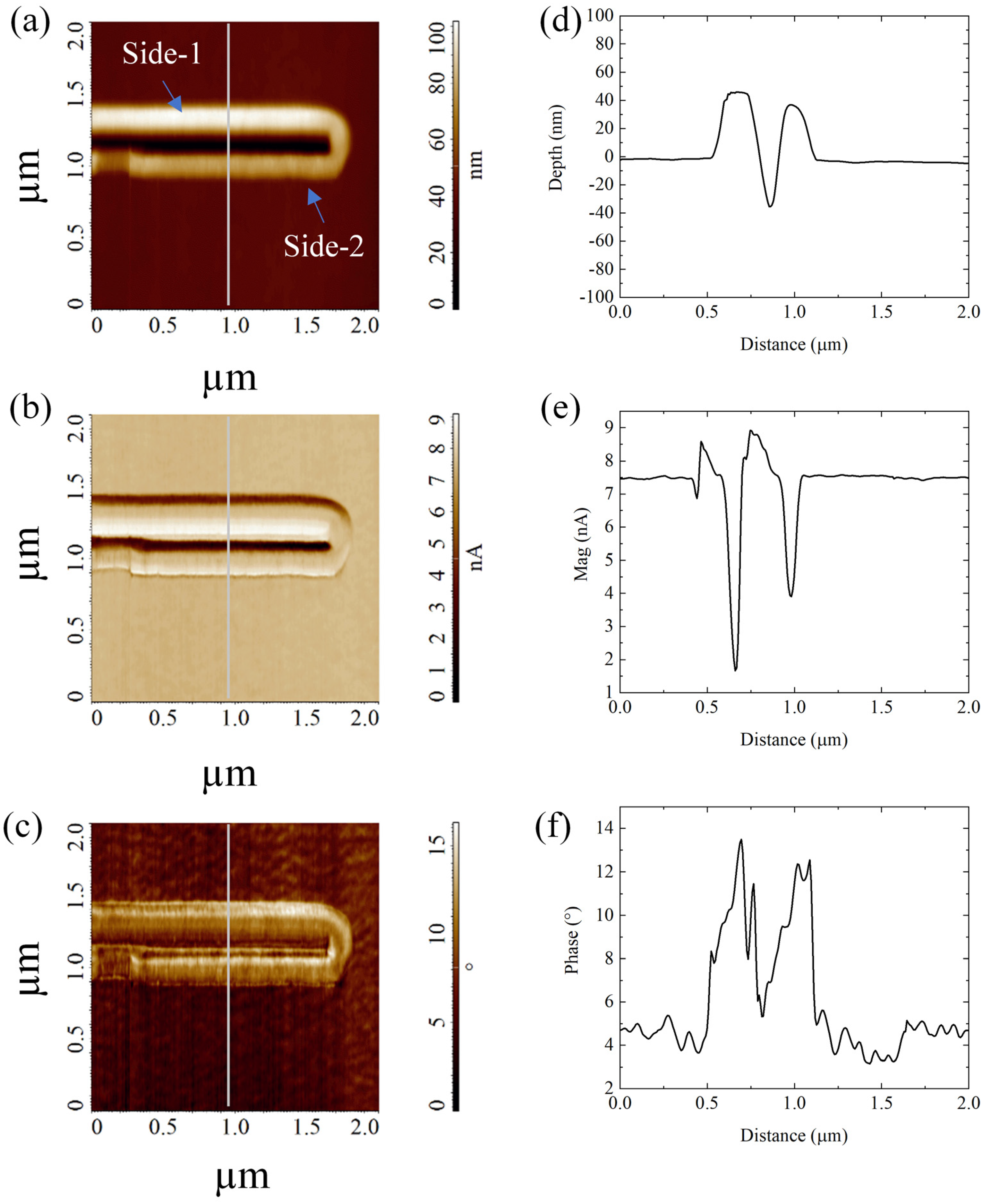 Micromachines 13 01982 g004 Micromachines 13 01982 g004