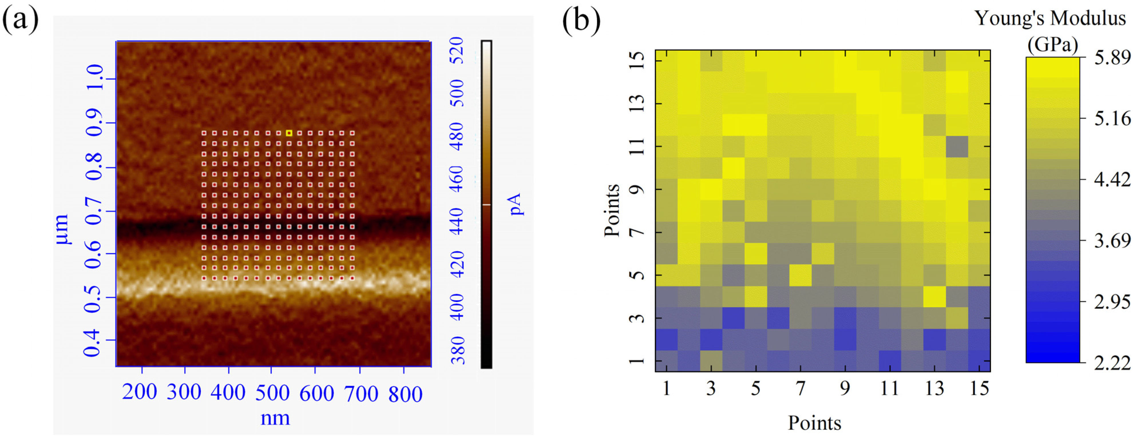 Micromachines 13 01982 g005 Micromachines 13 01982 g005