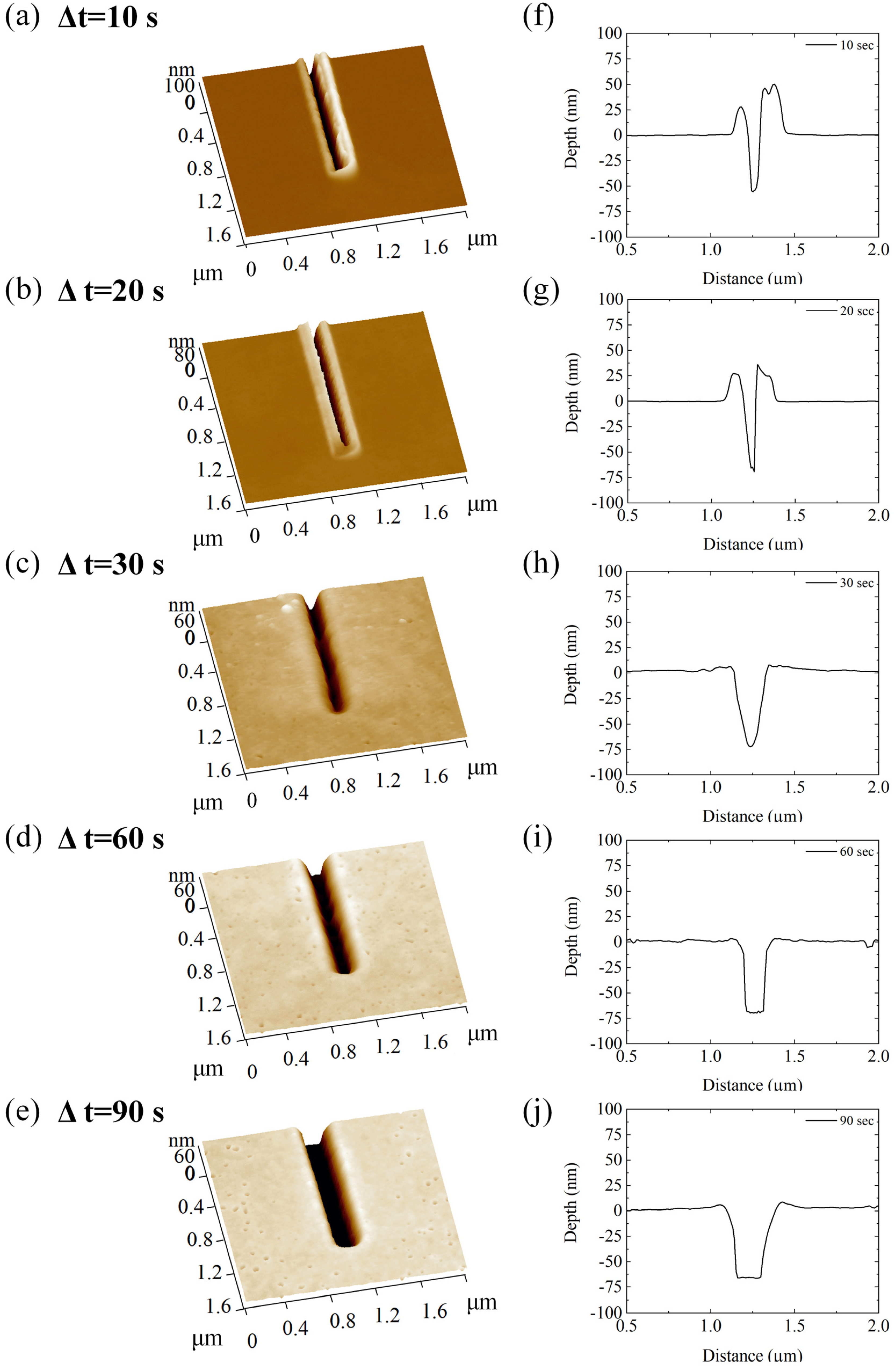 Micromachines 13 01982 g007 Micromachines 13 01982 g007
