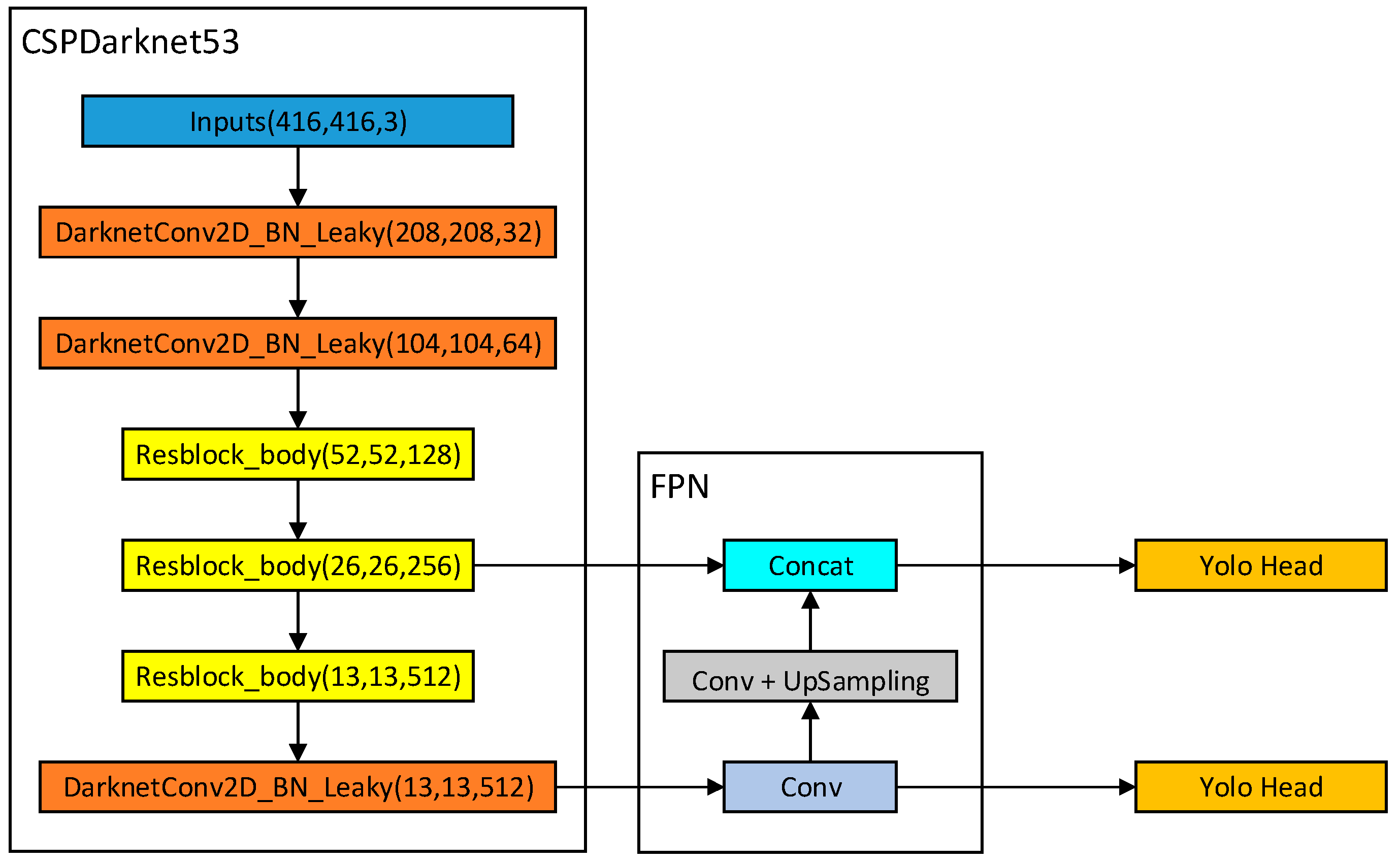 Micromachines 13 01983 g001