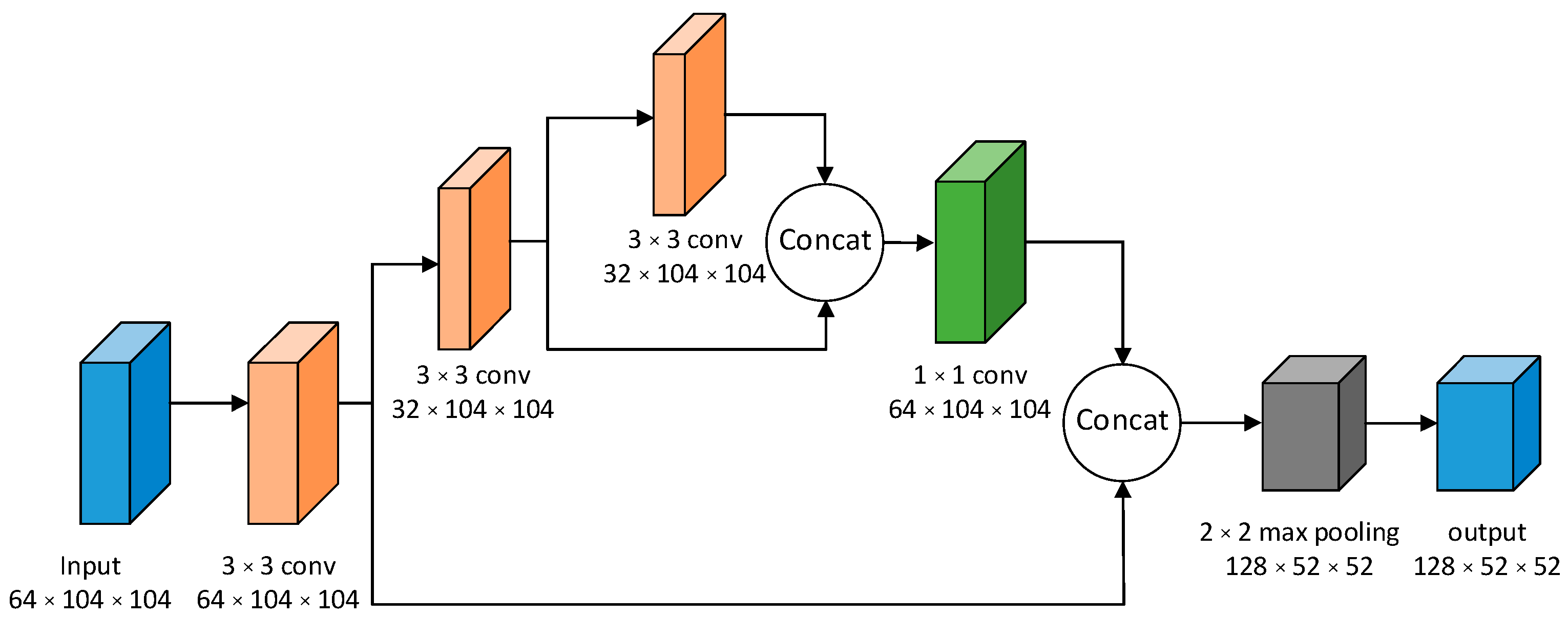 Micromachines 13 01983 g002