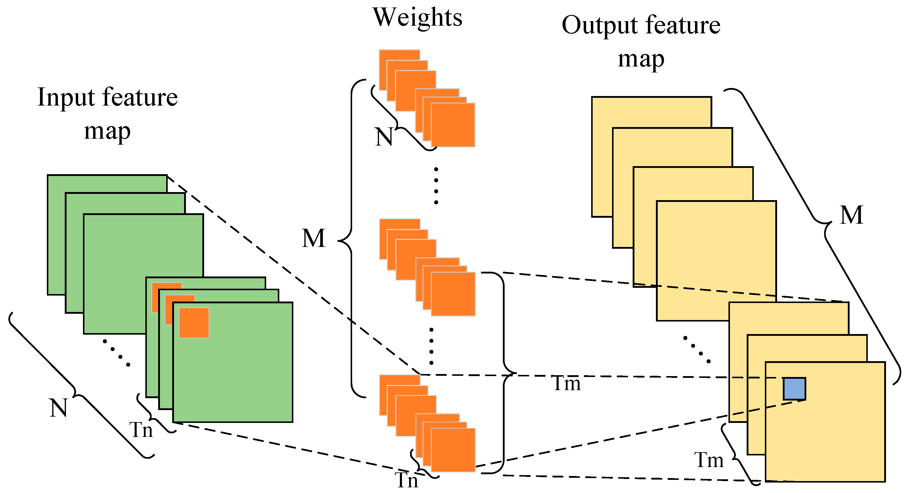 Micromachines 13 01983 g005