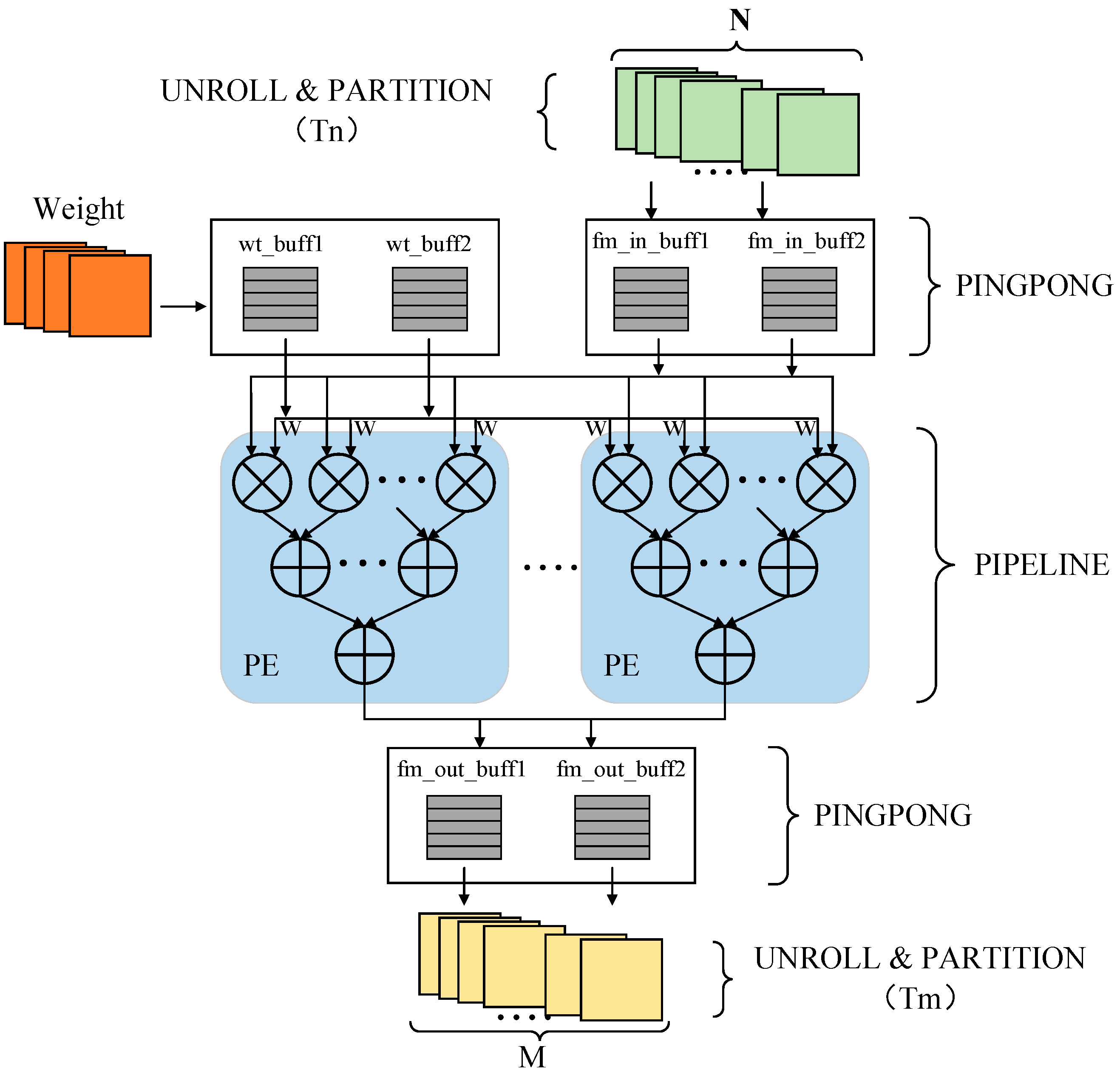 Micromachines 13 01983 g008