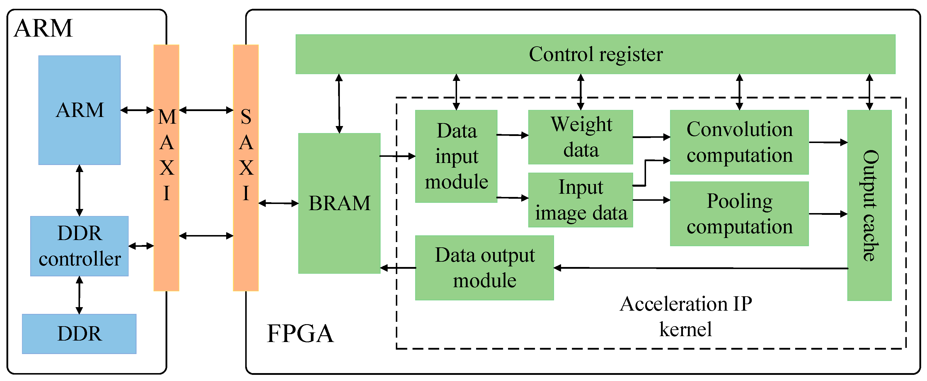 Micromachines 13 01983 g010