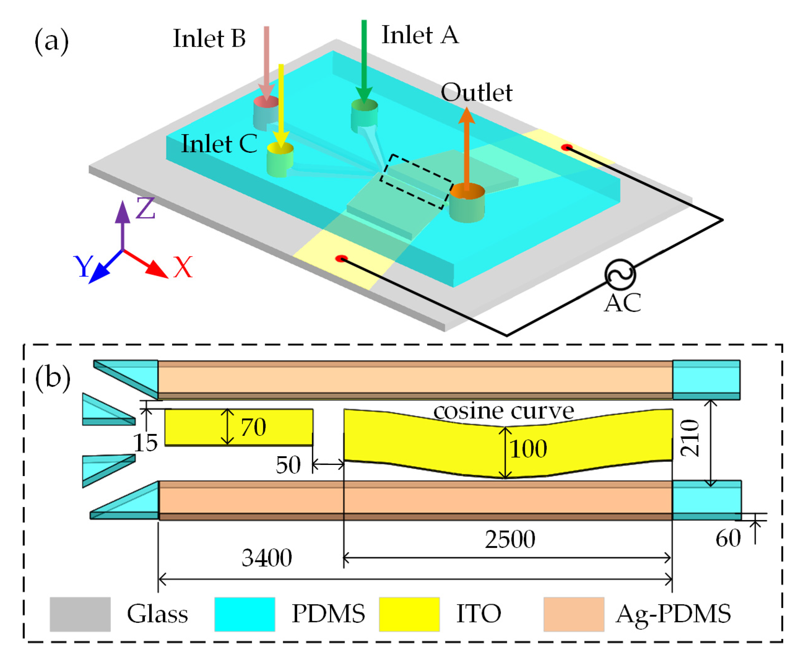 Micromachines 13 01985 g001