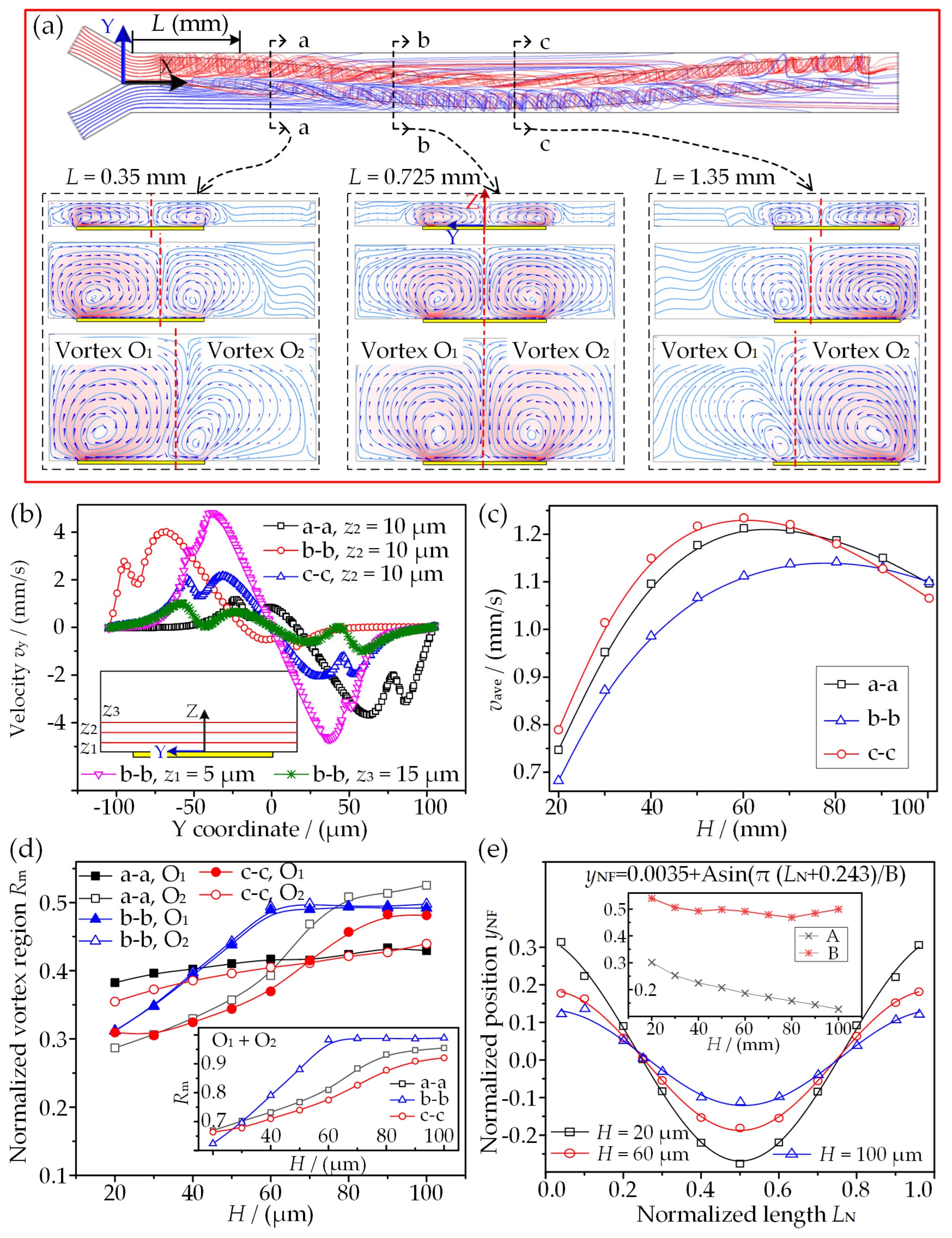 Micromachines 13 01985 g003