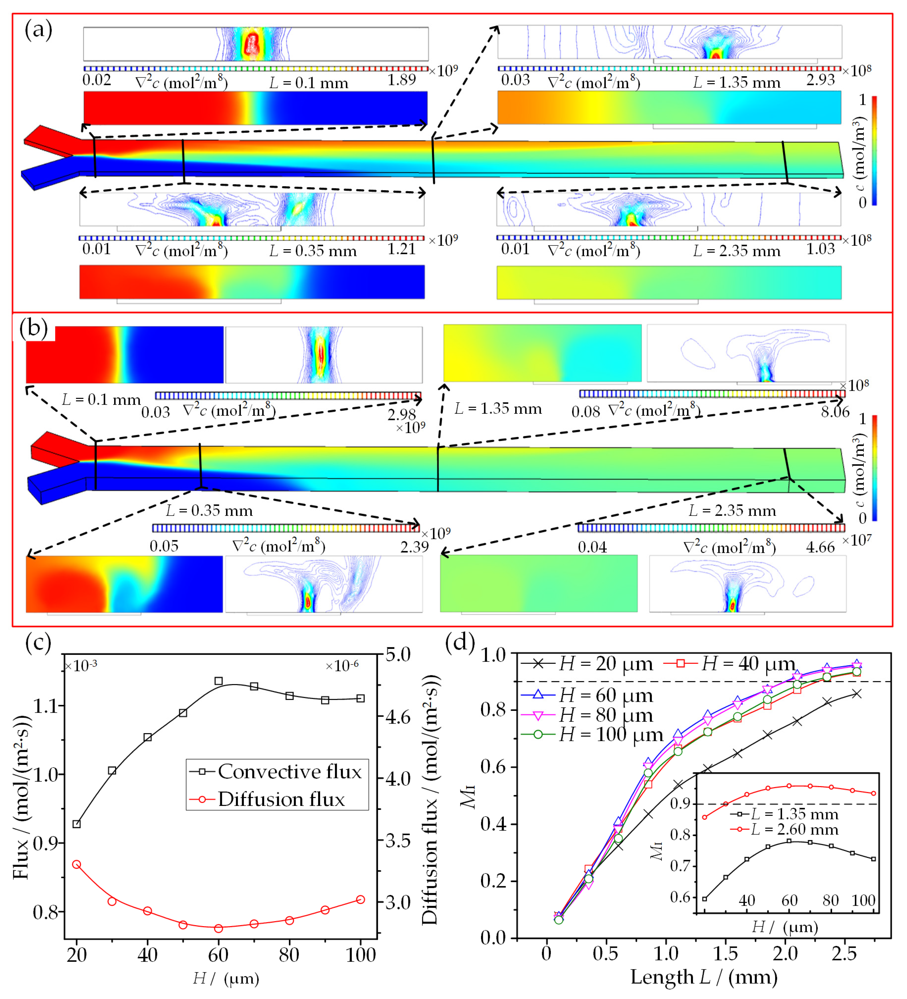 Micromachines 13 01985 g004