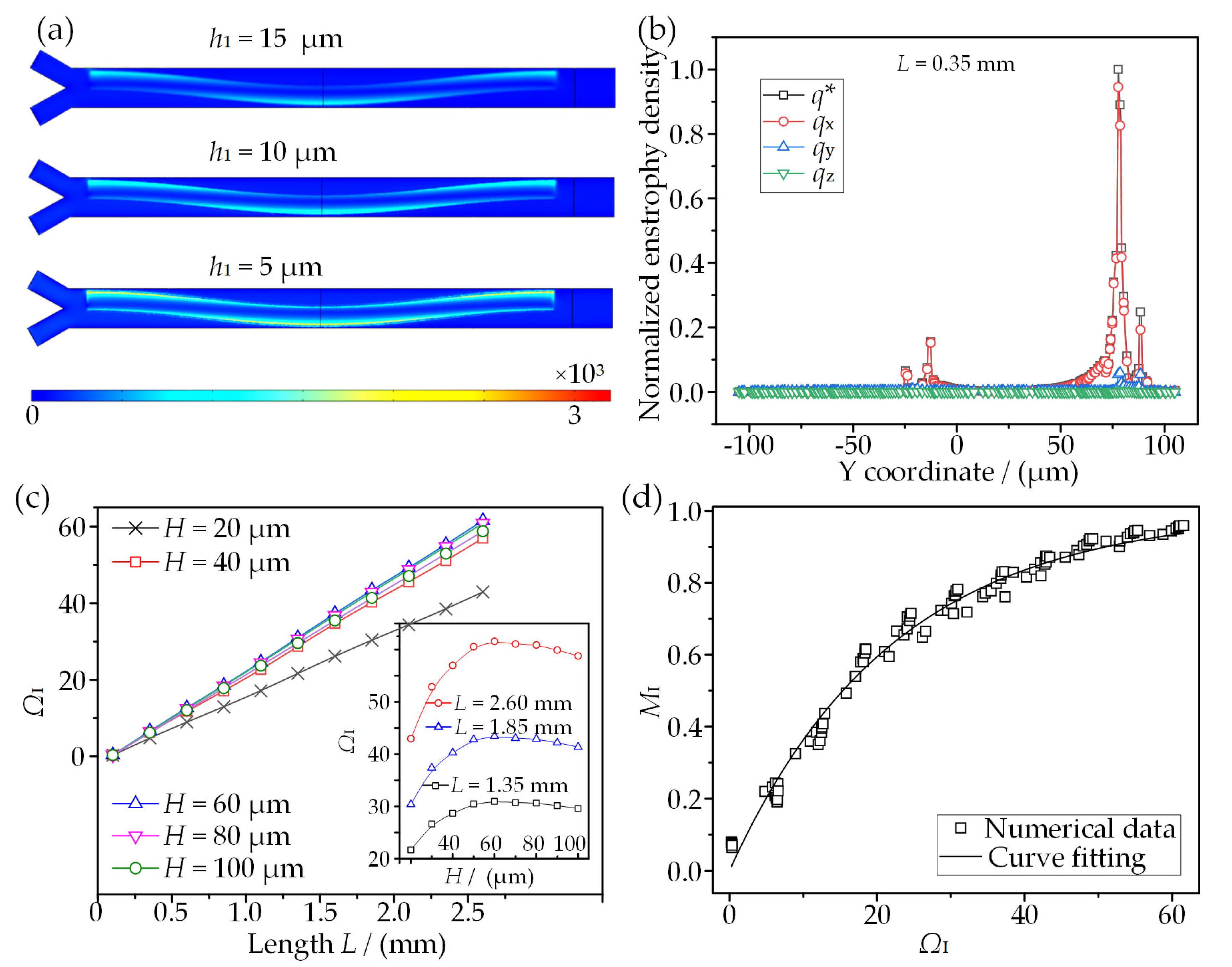 Micromachines 13 01985 g005