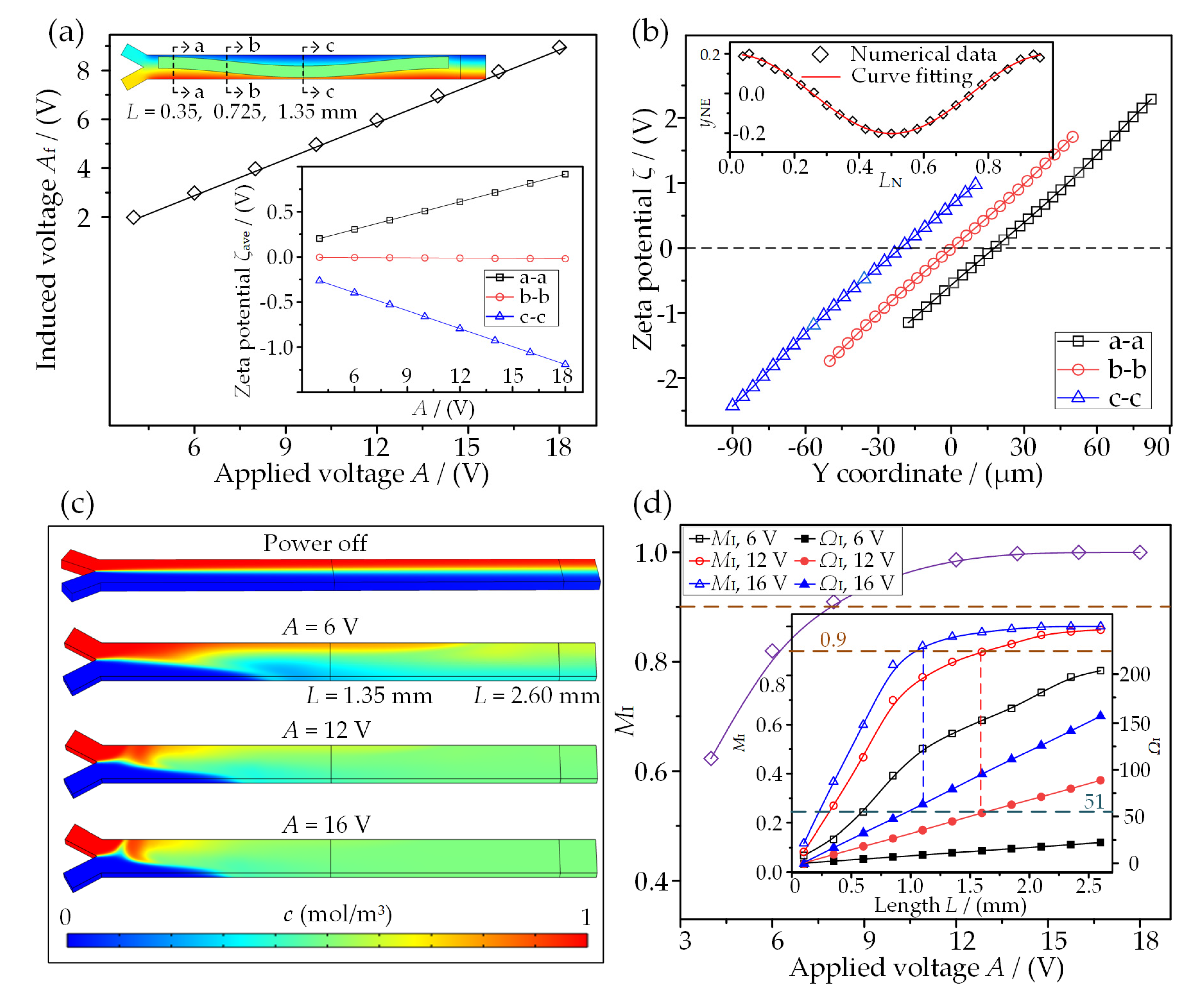 Micromachines 13 01985 g006