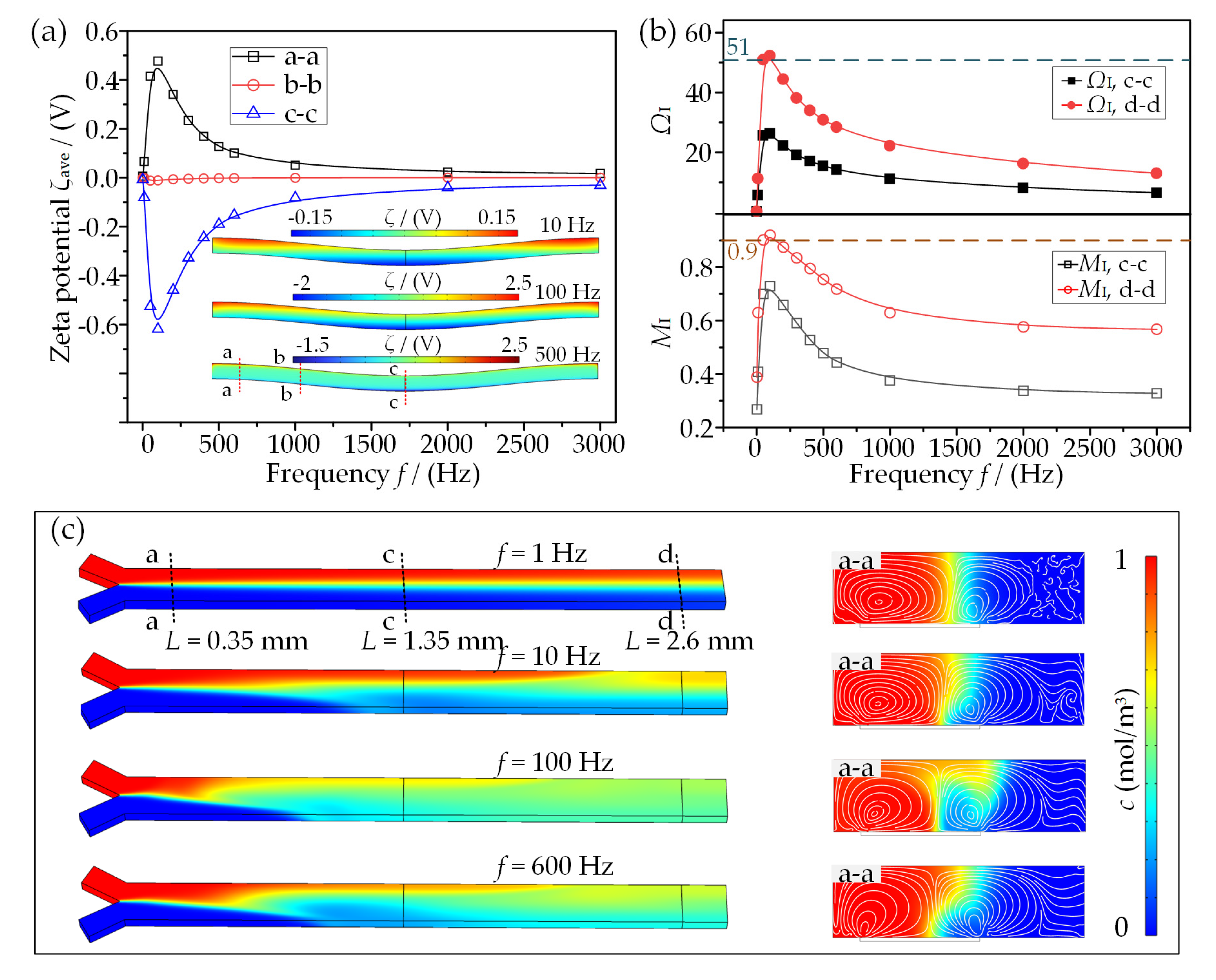 Micromachines 13 01985 g007