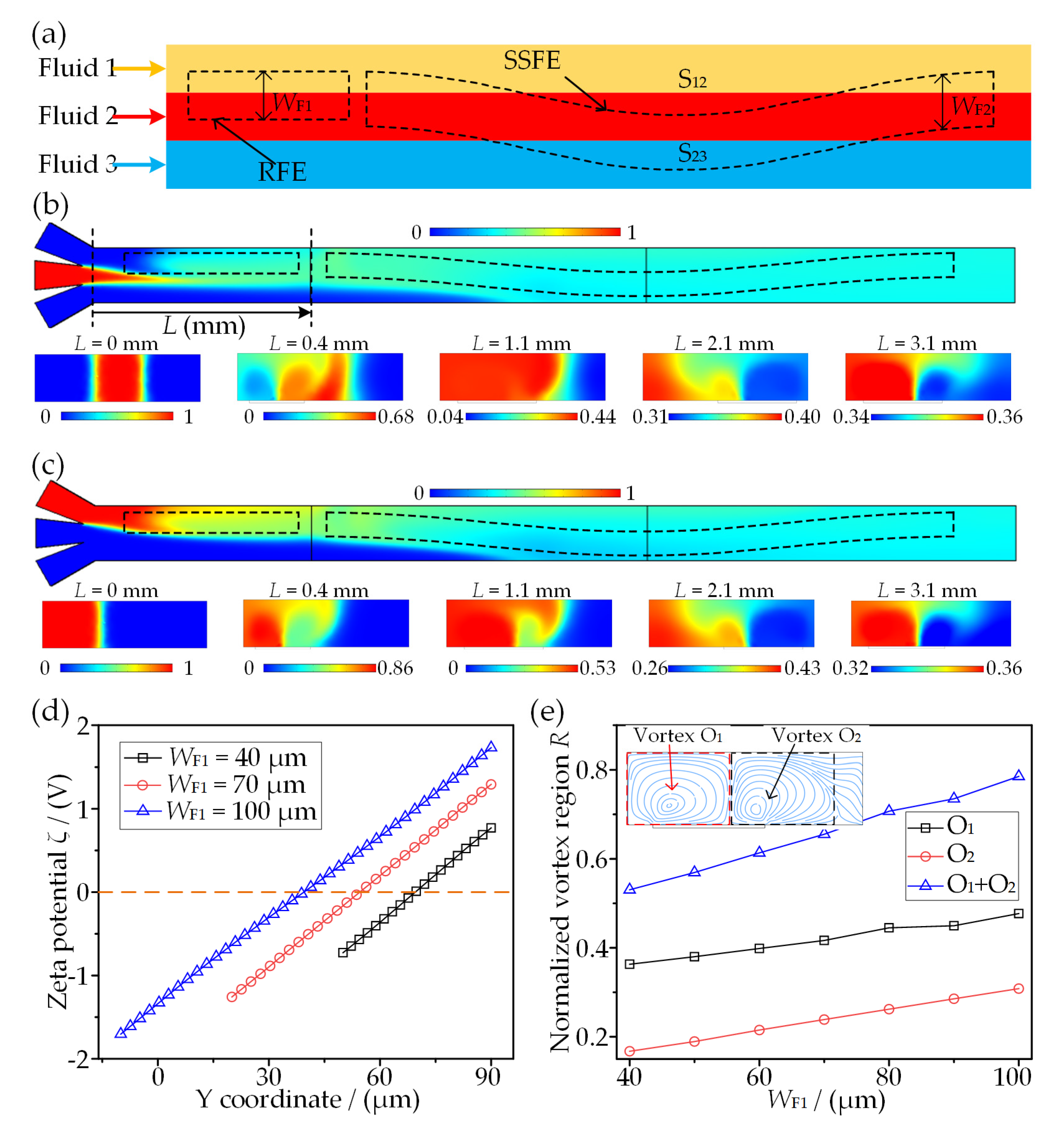 Micromachines 13 01985 g008