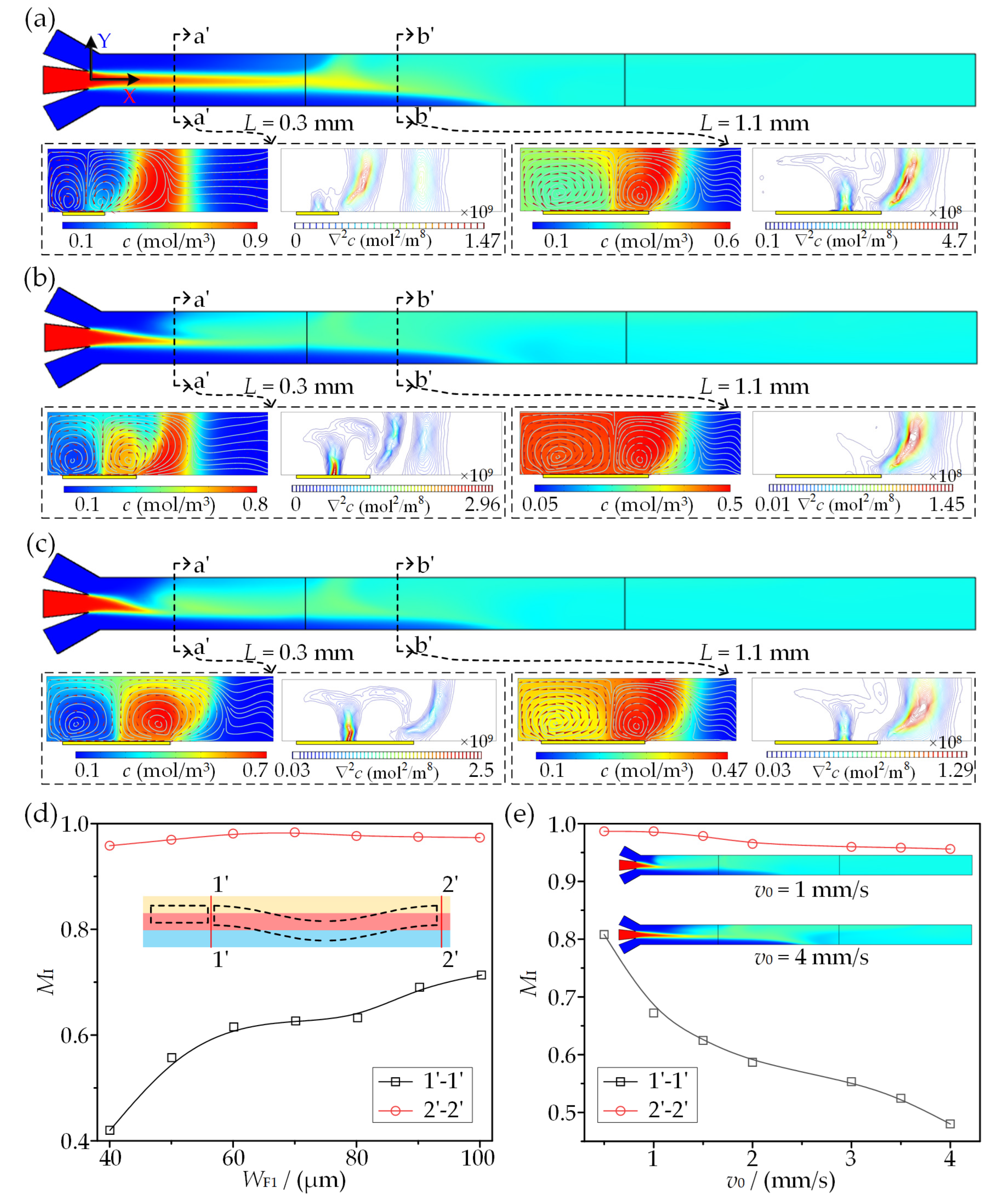 Micromachines 13 01985 g009