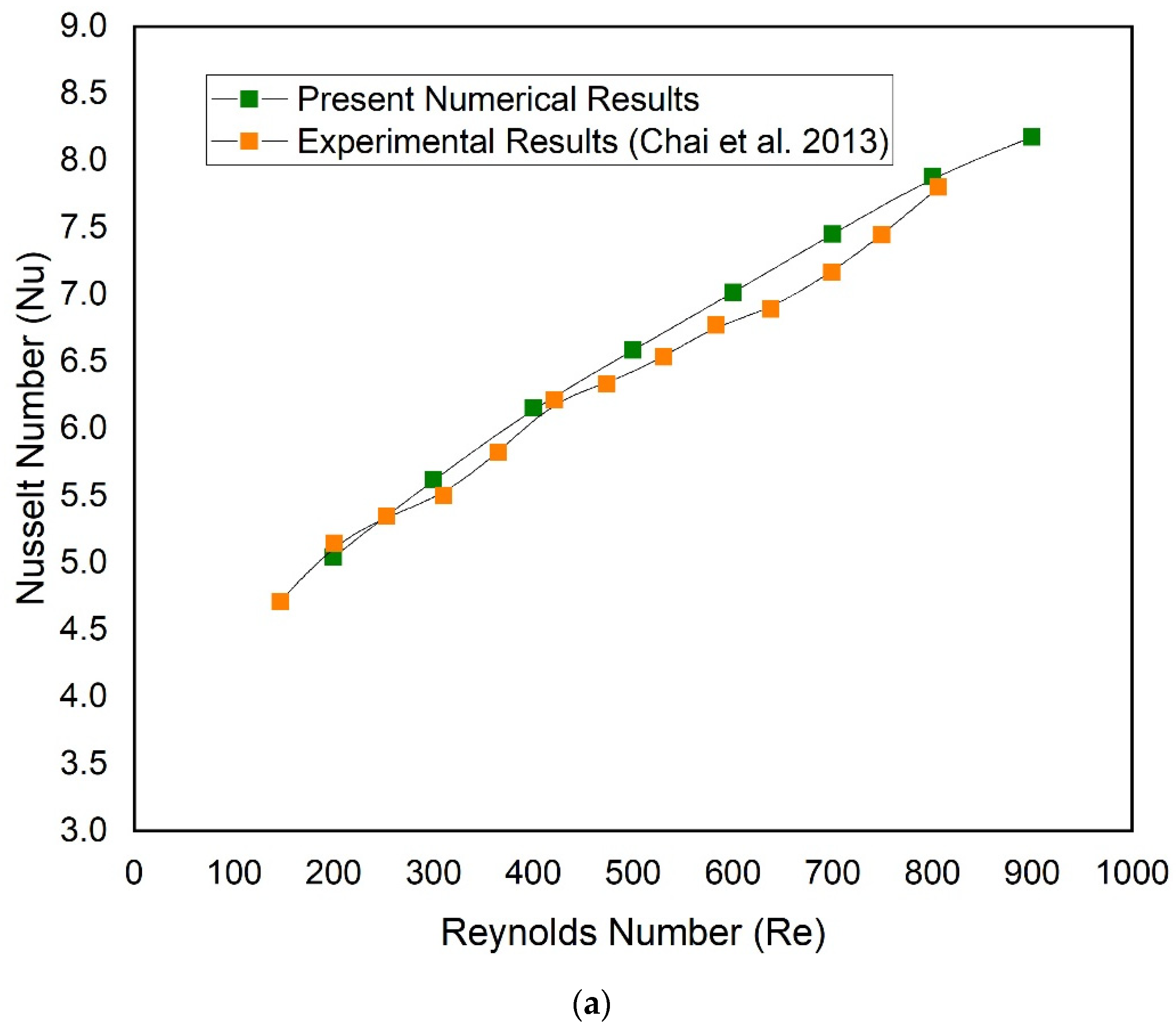 Micromachines 13 01986 g004a