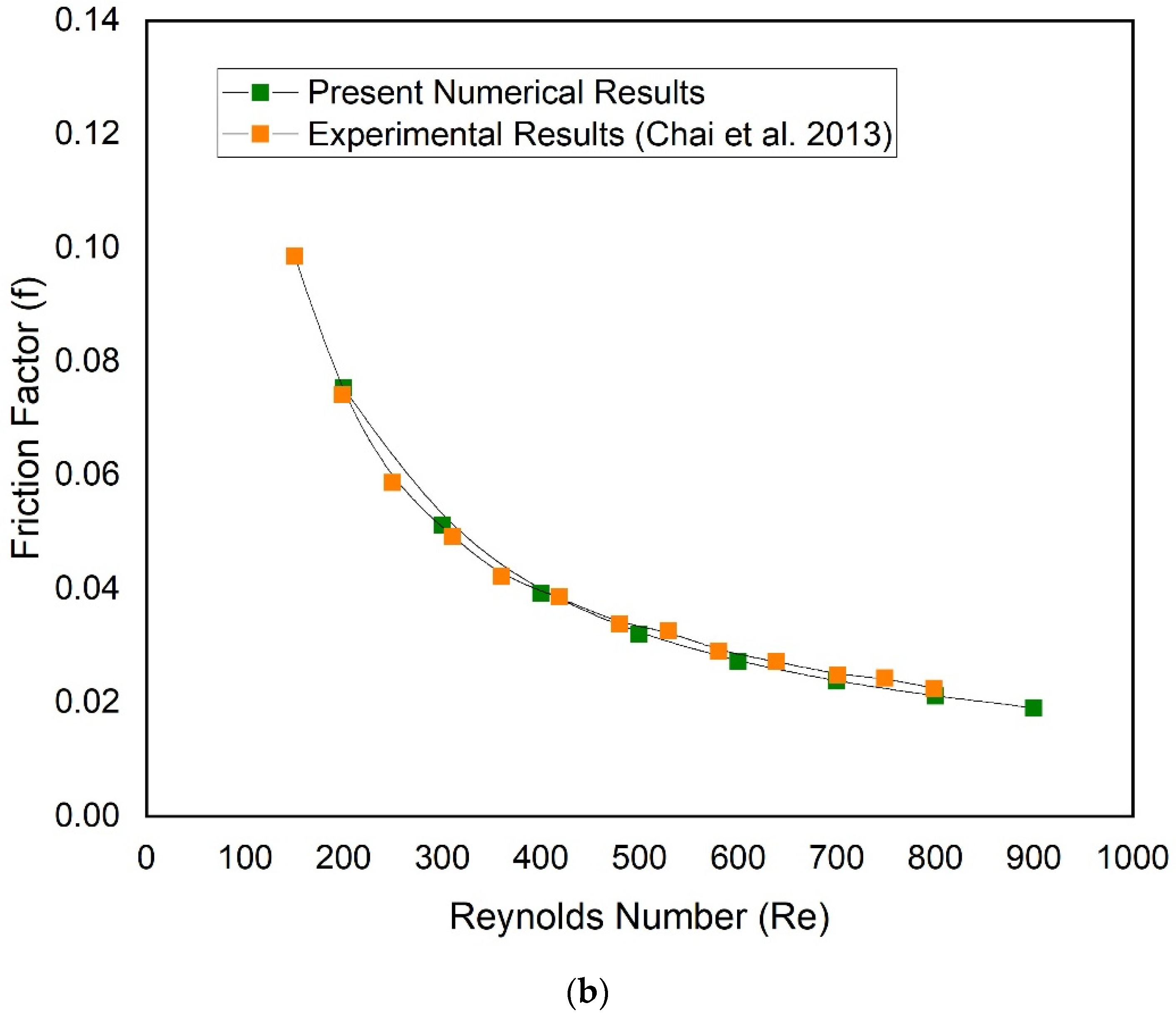 Micromachines 13 01986 g004b