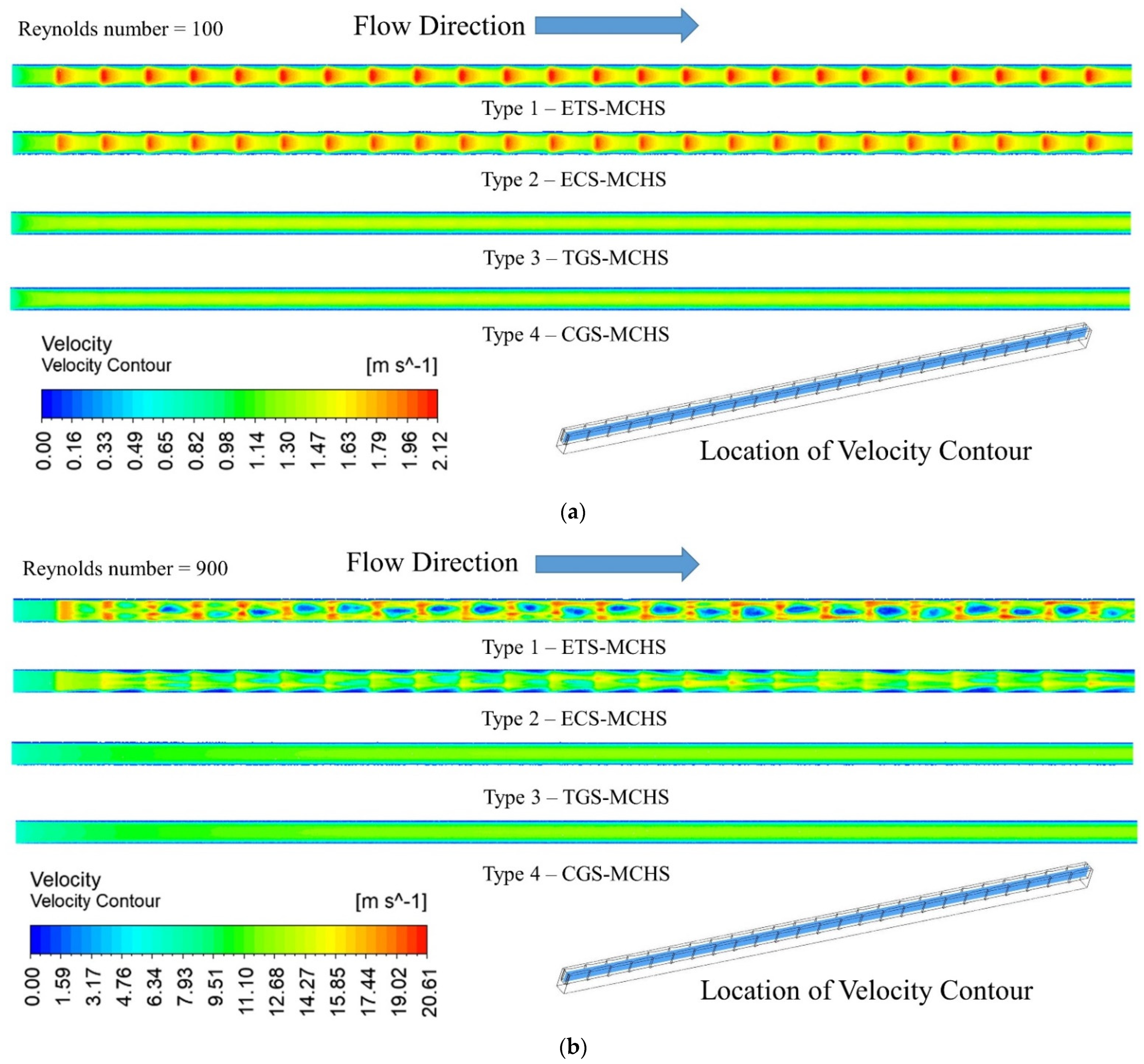 Micromachines 13 01986 g005