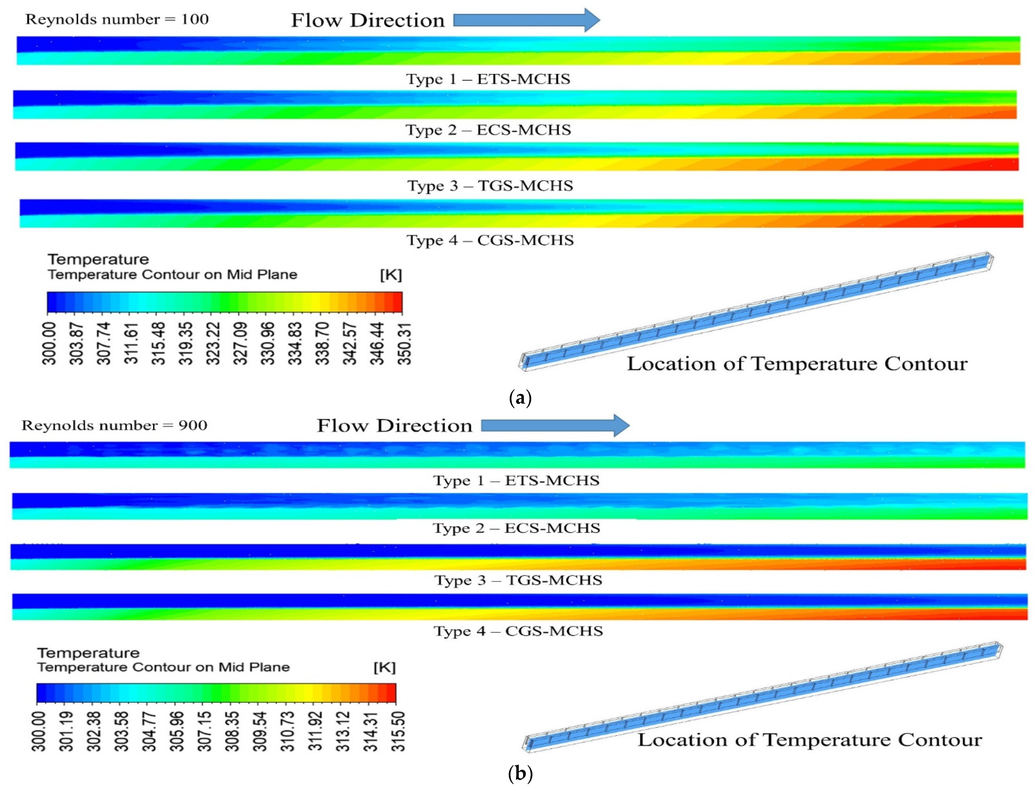 Micromachines 13 01986 g007