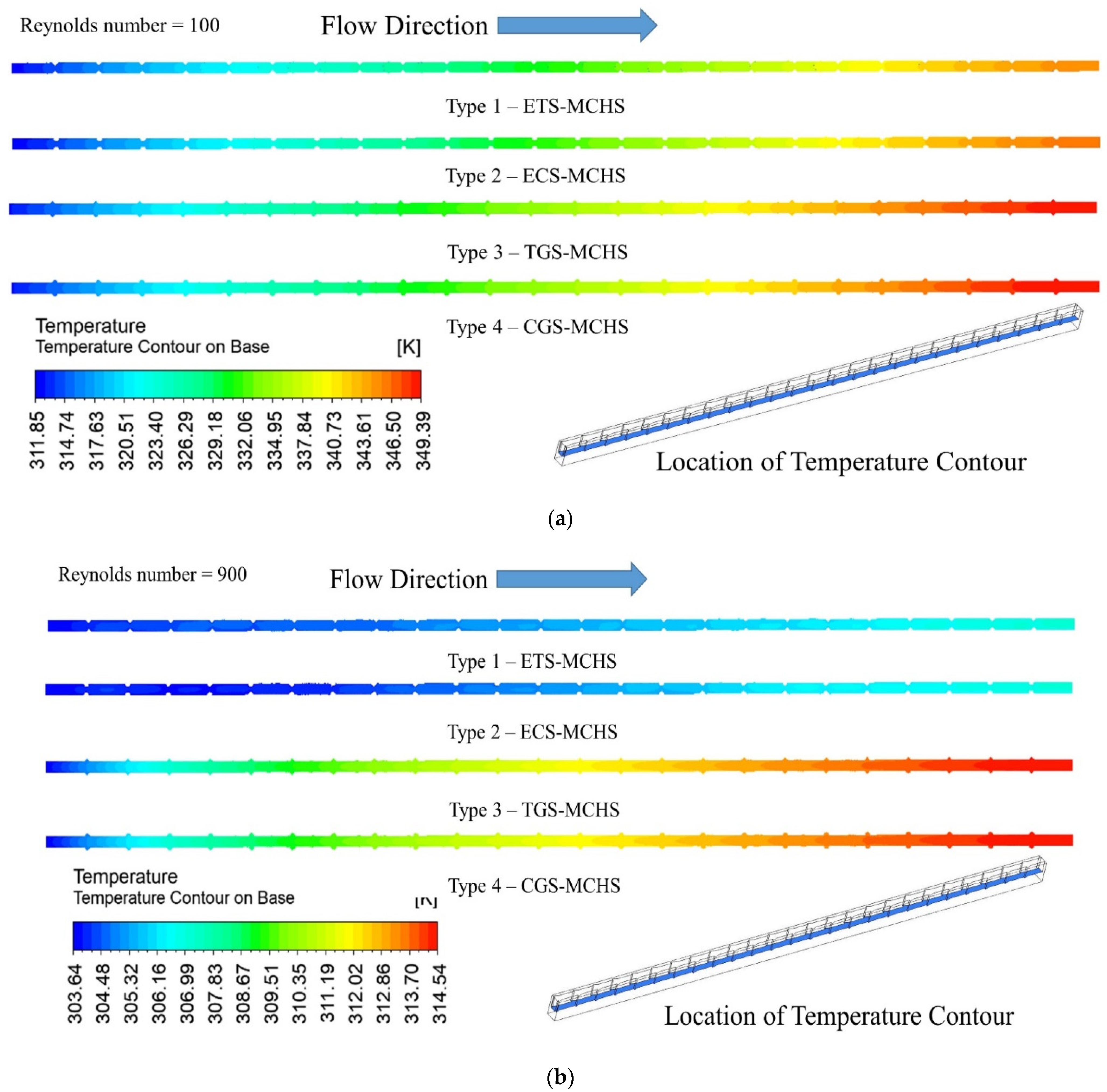 Micromachines 13 01986 g008