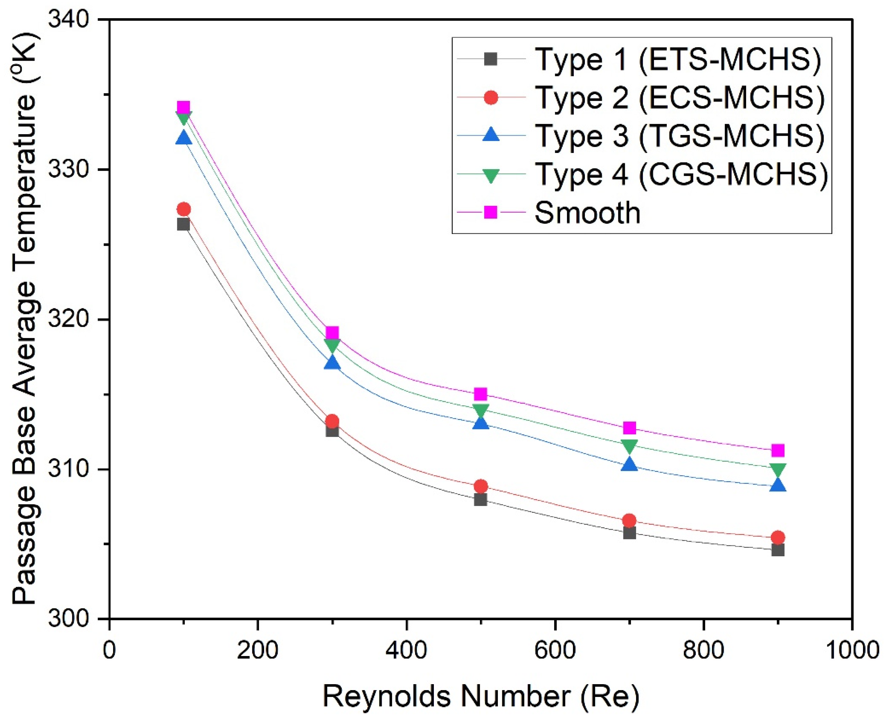 Micromachines 13 01986 g010