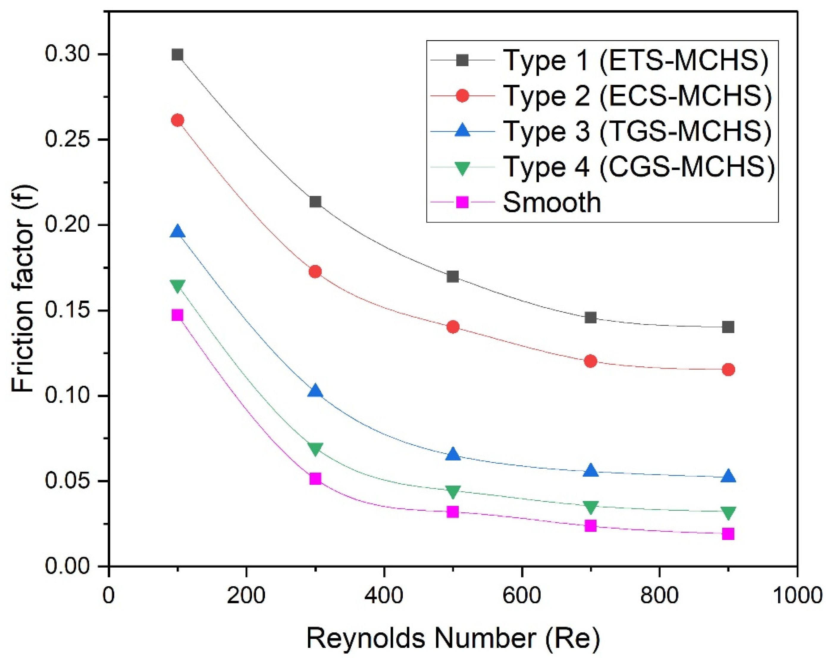 Micromachines 13 01986 g011