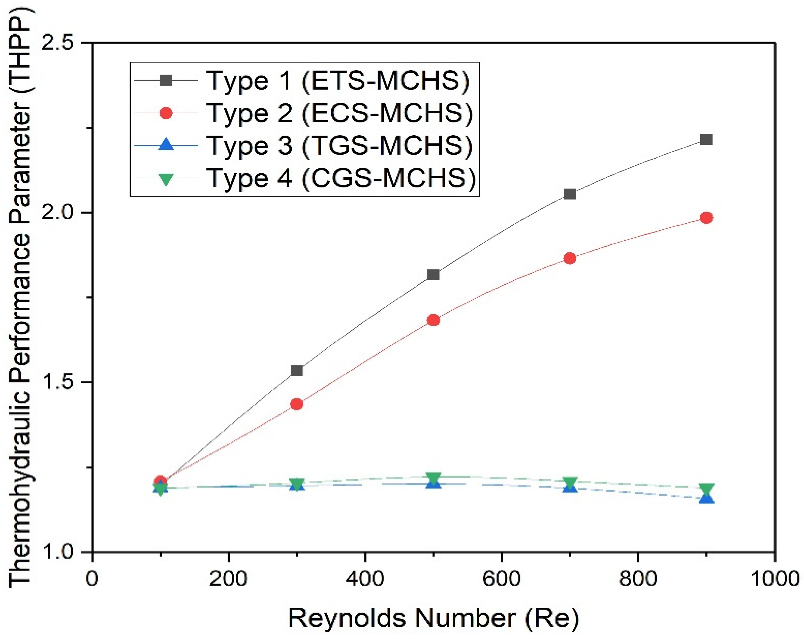 Micromachines 13 01986 g013