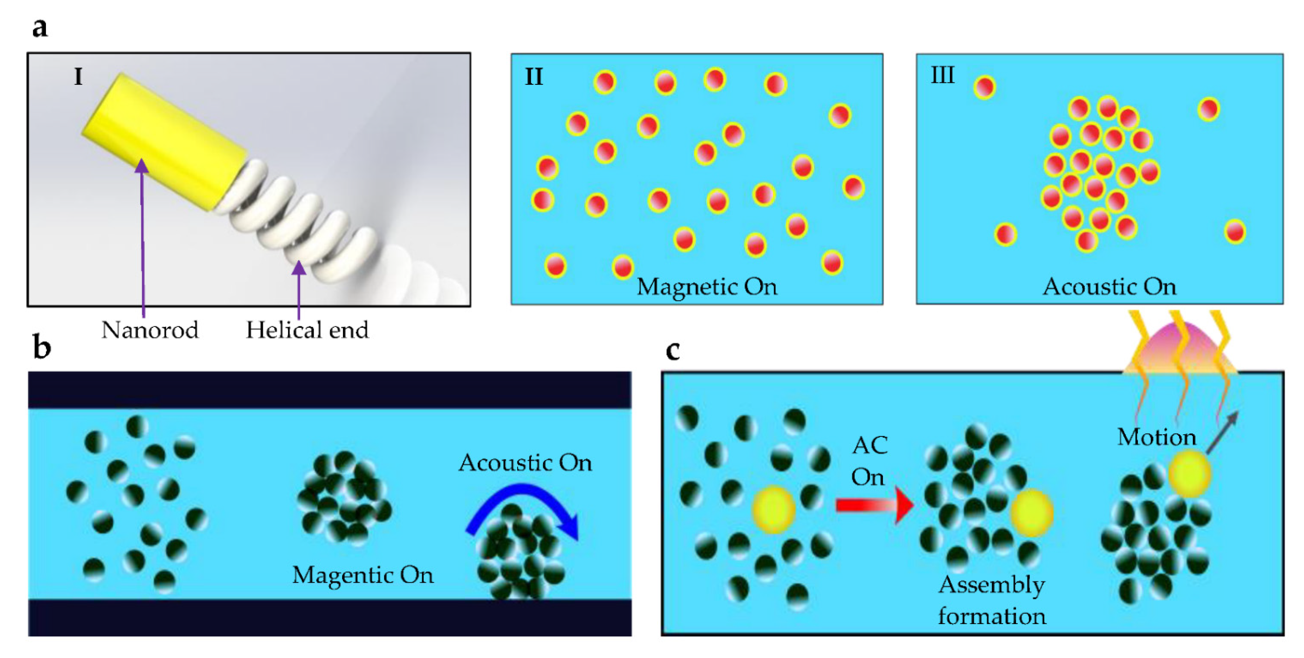 Micromachines 13 01987 g005