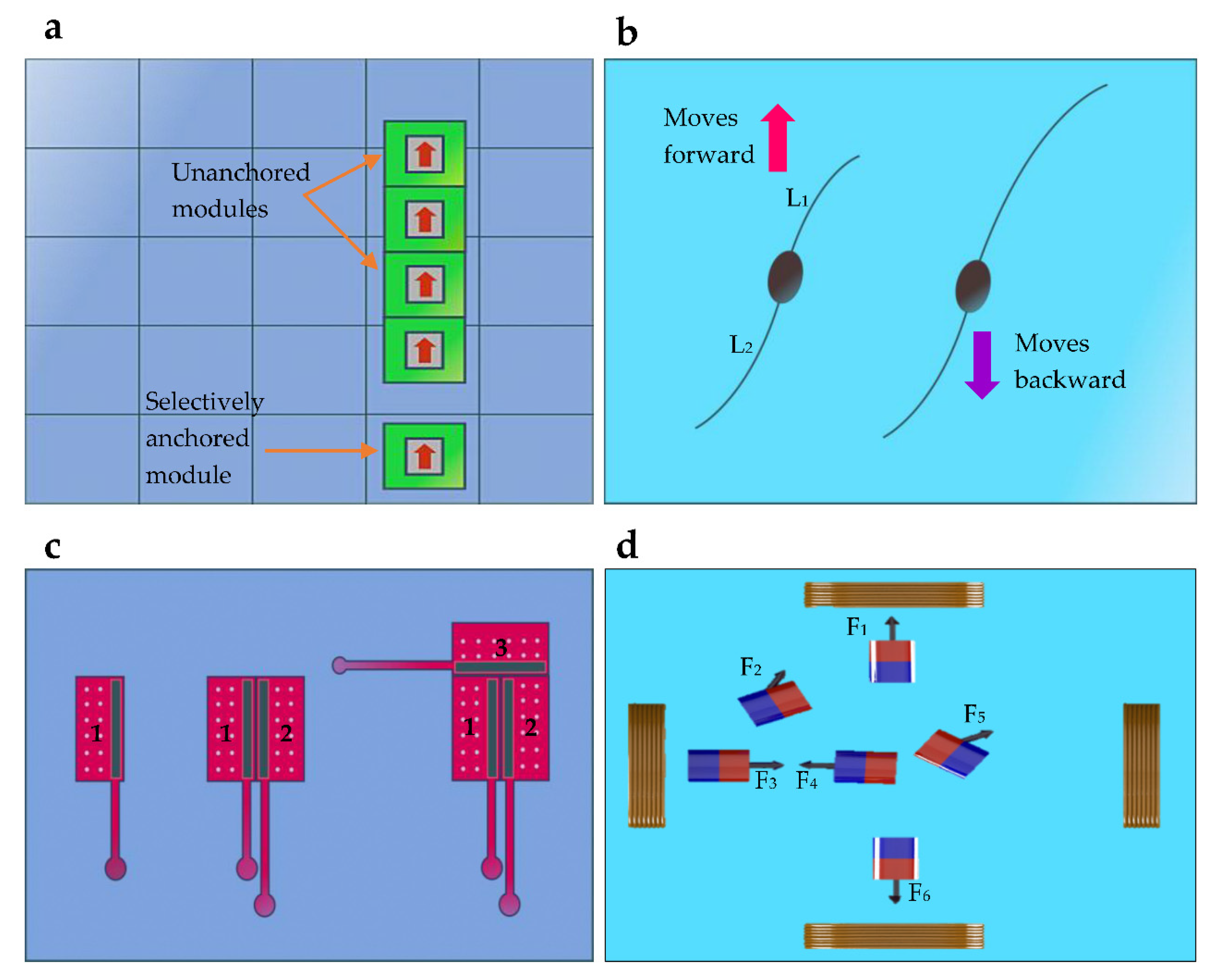 Micromachines 13 01987 g006