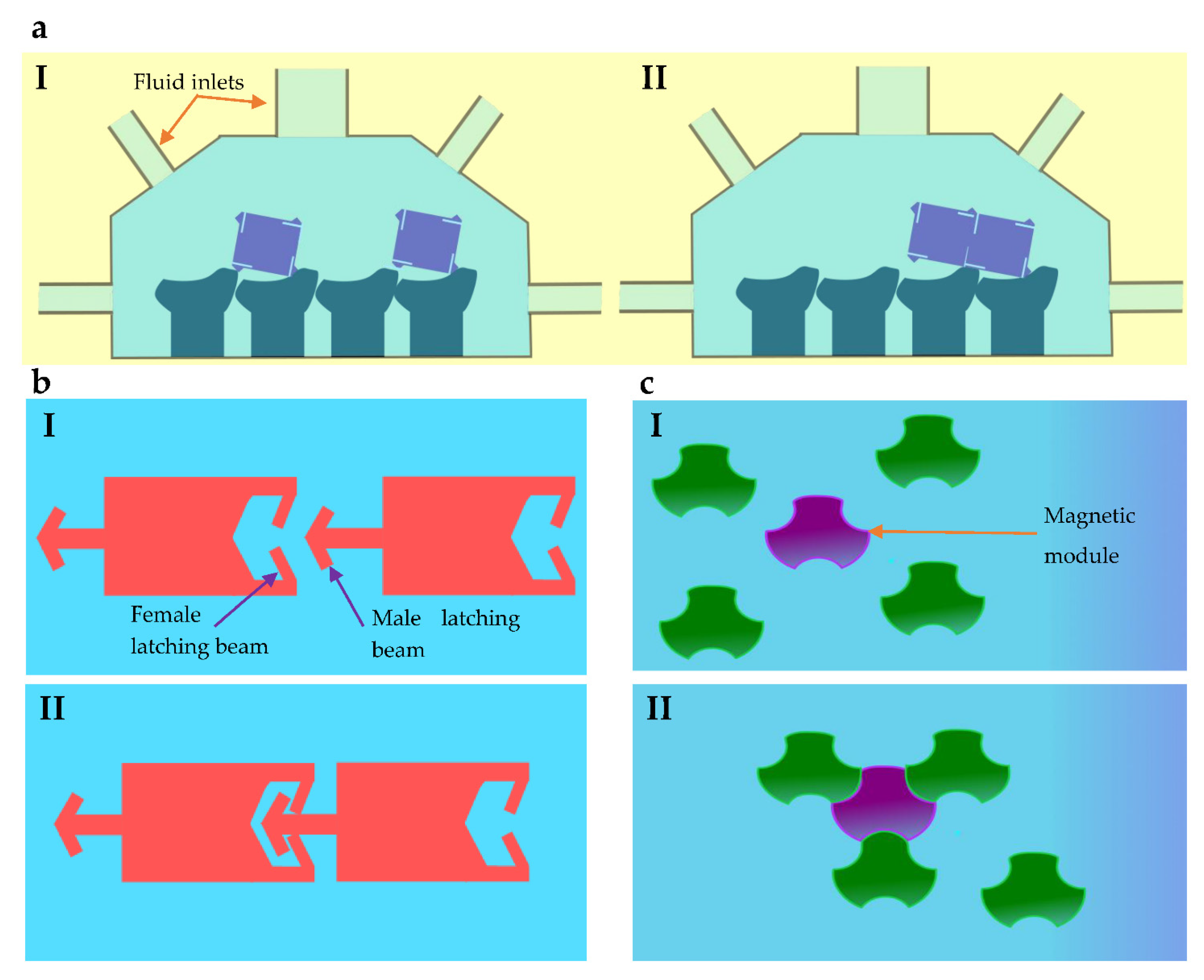 Micromachines 13 01987 g007