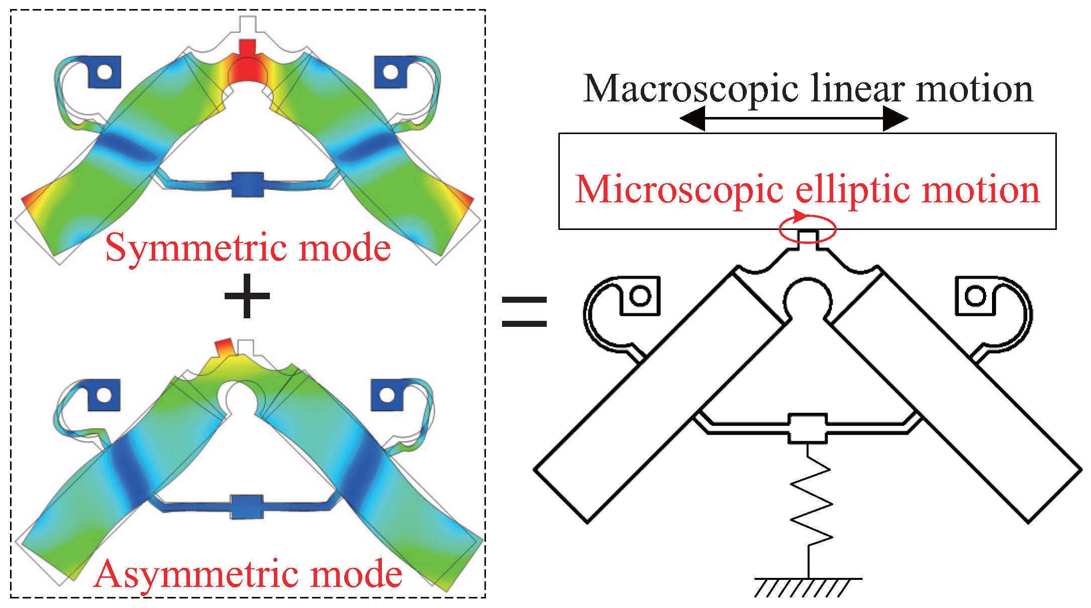 Micromachines 13 01988 g002