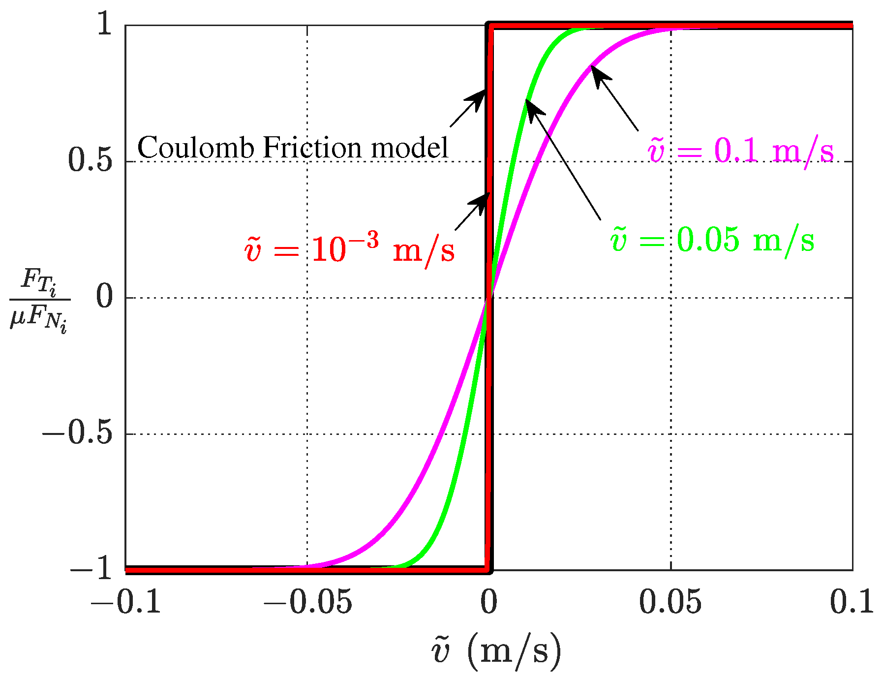 Micromachines 13 01988 g004