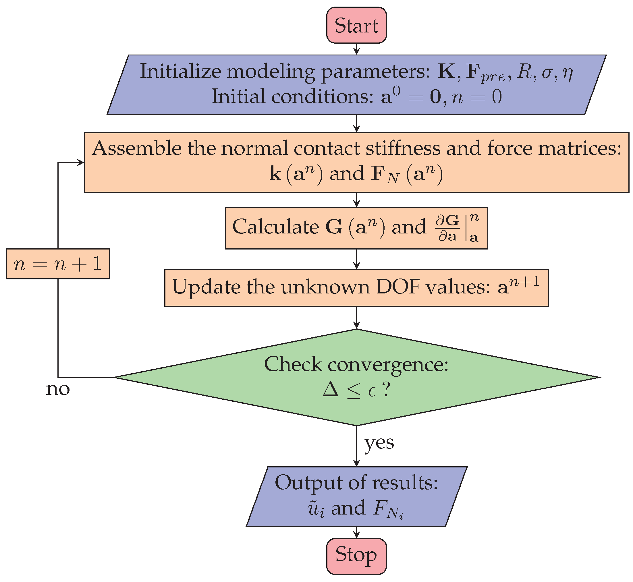 Micromachines 13 01988 g005