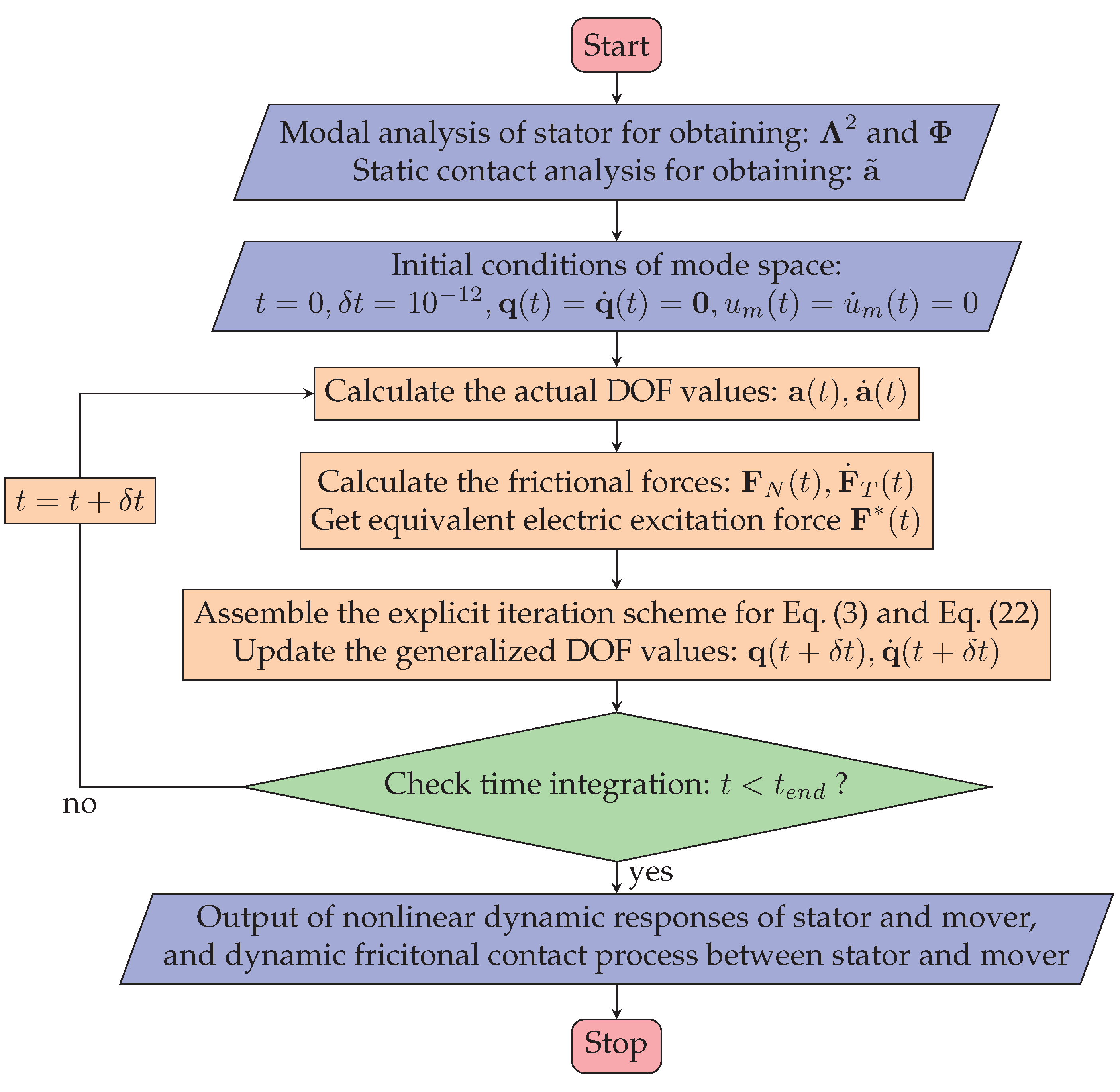 Micromachines 13 01988 g006