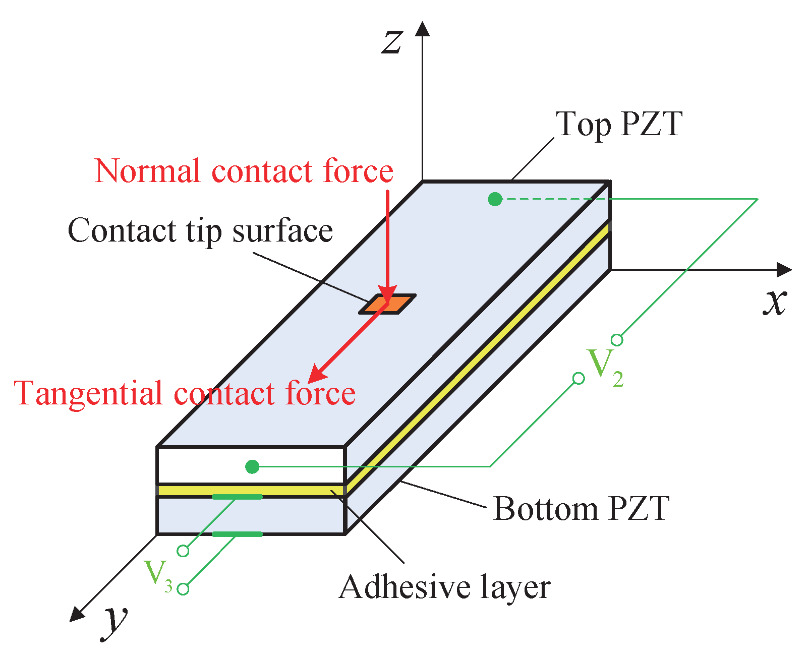 Micromachines 13 01988 g008