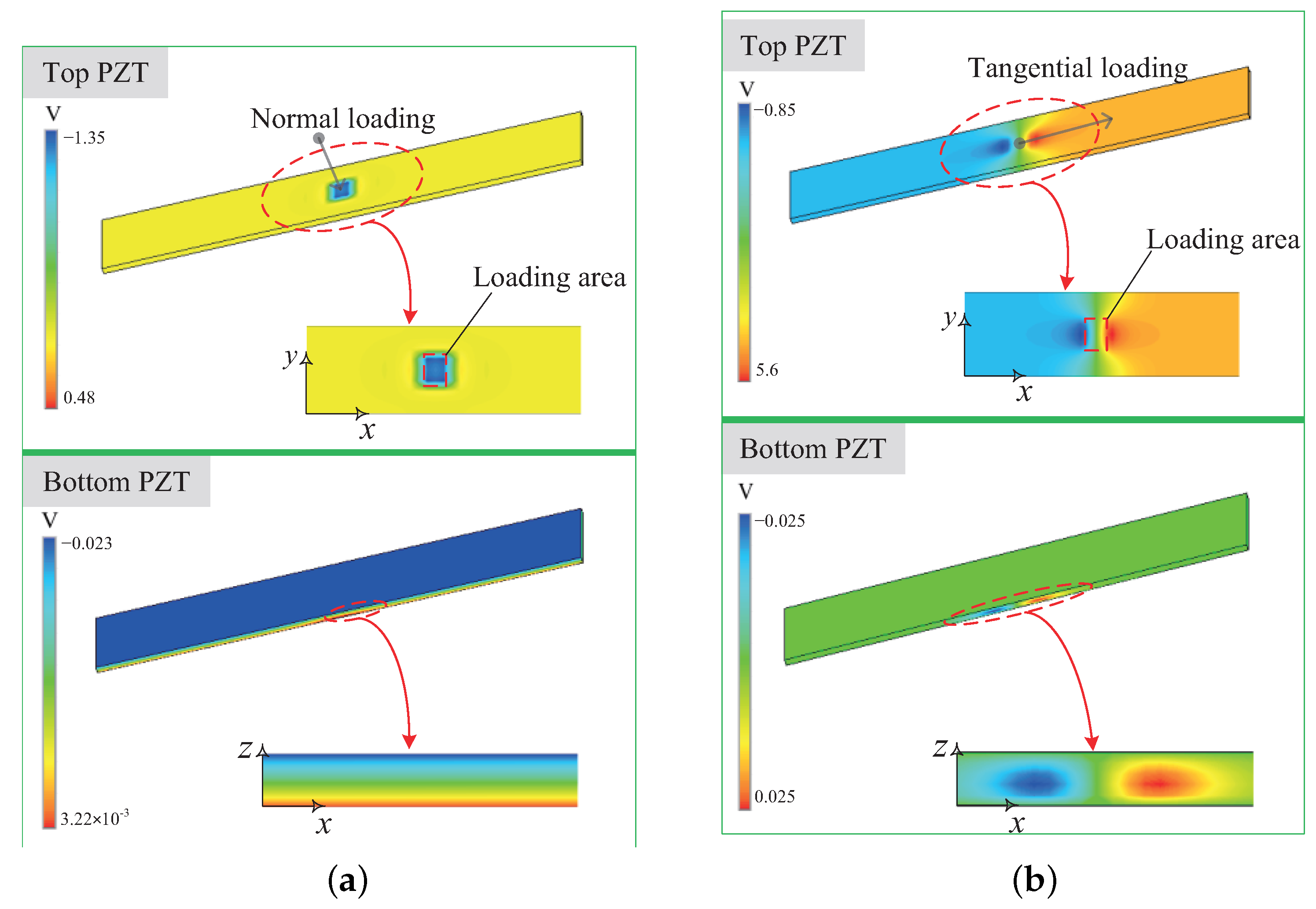 Micromachines 13 01988 g010