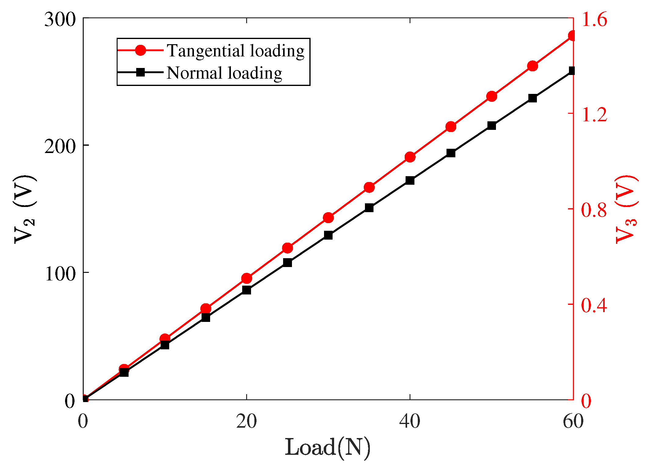 Micromachines 13 01988 g011