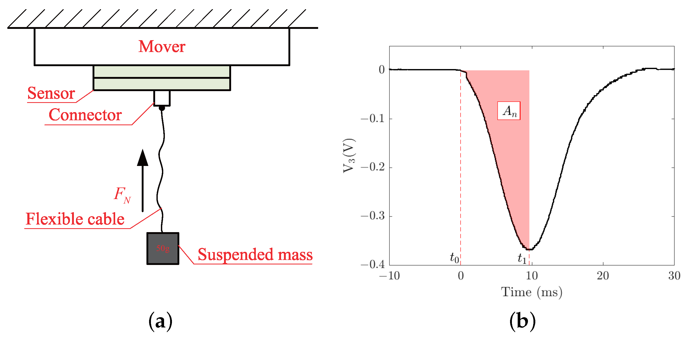 Micromachines 13 01988 g012
