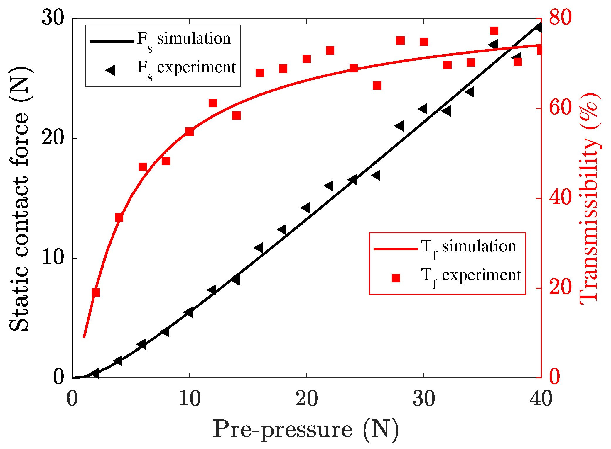 Micromachines 13 01988 g017