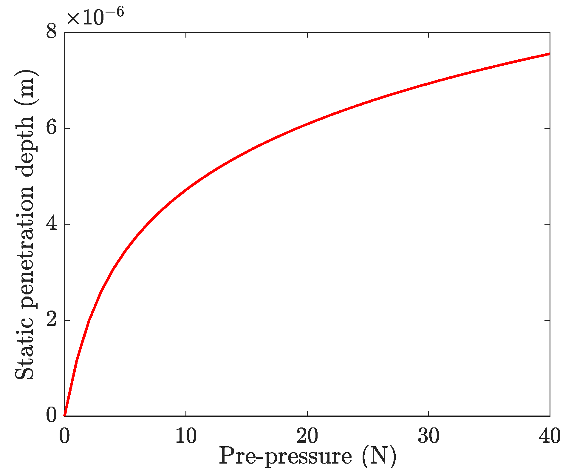Micromachines 13 01988 g018