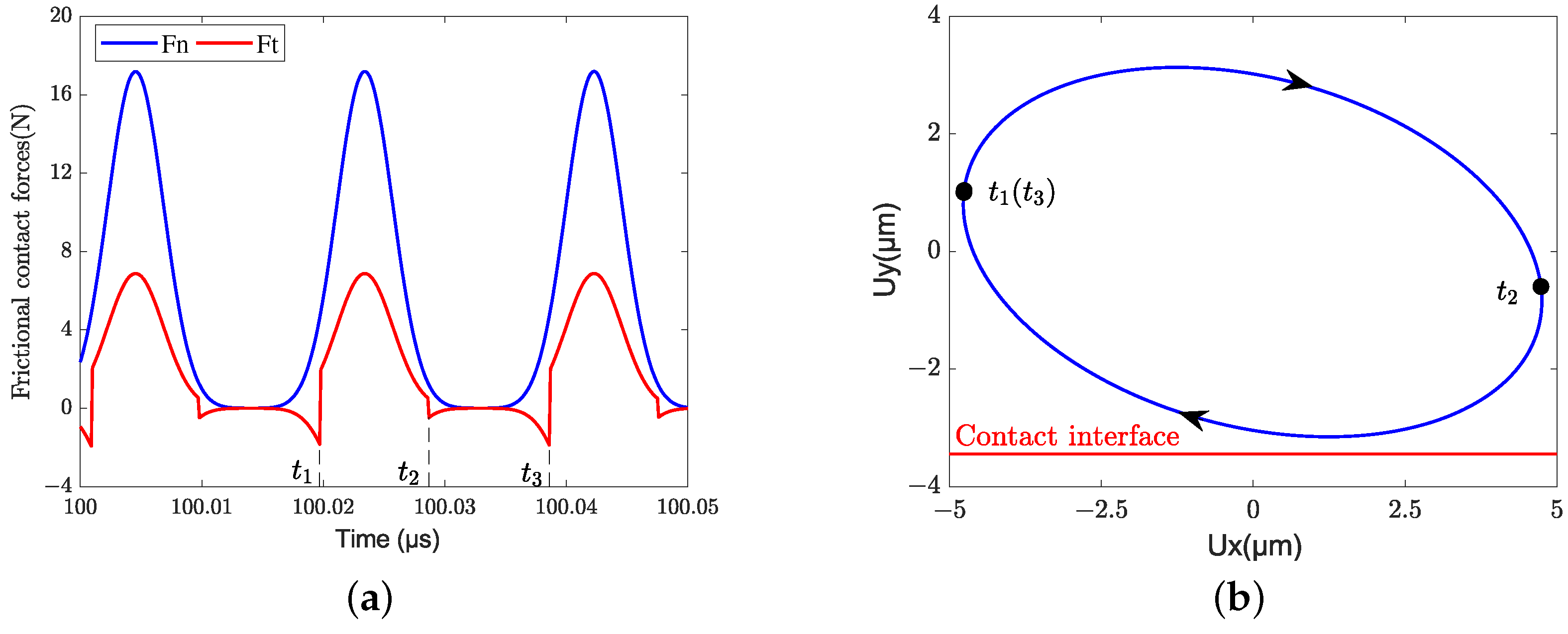 Micromachines 13 01988 g023