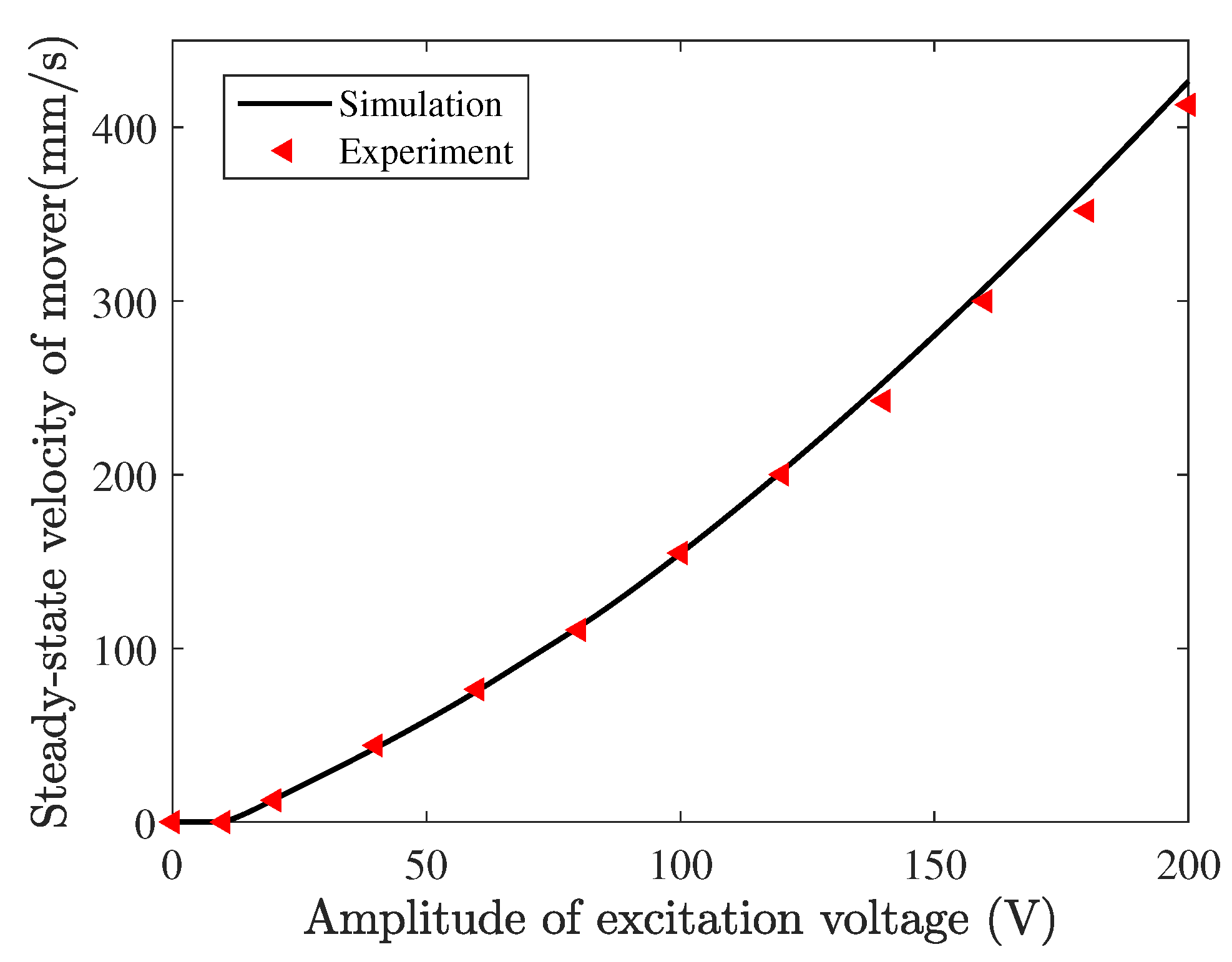 Micromachines 13 01988 g028