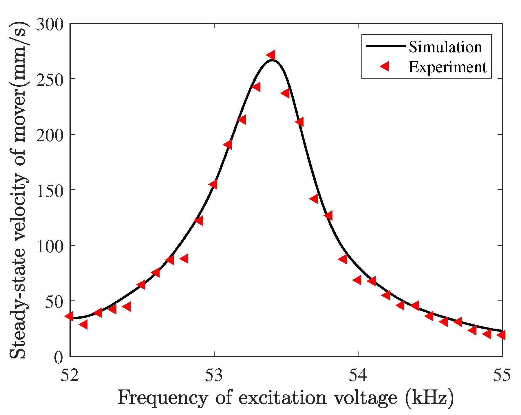 Micromachines 13 01988 g030