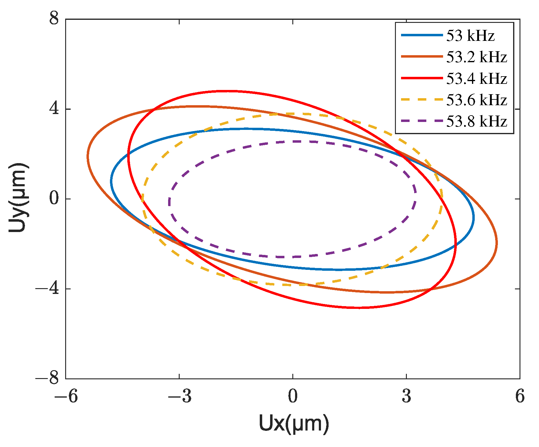Micromachines 13 01988 g031