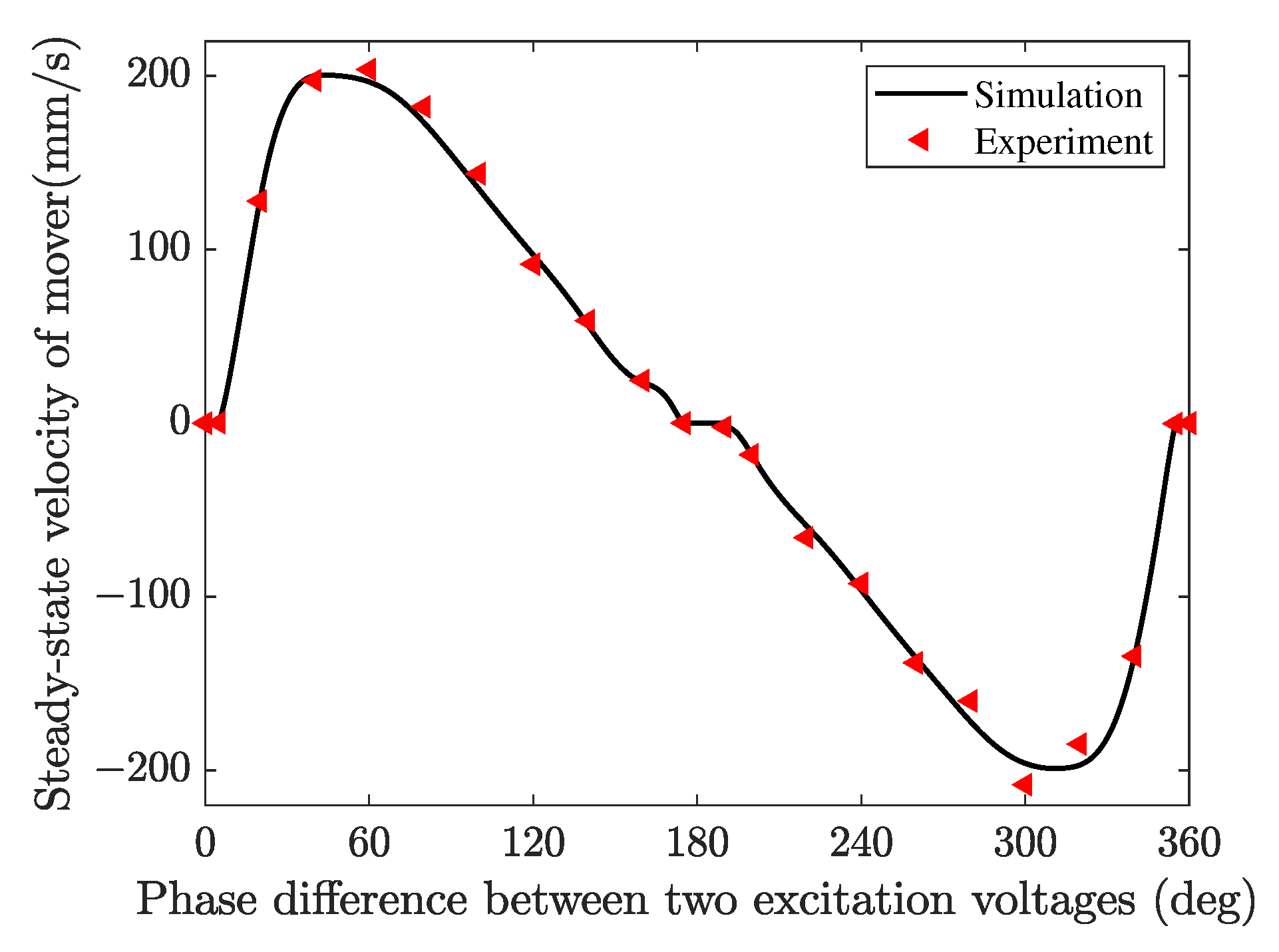 Micromachines 13 01988 g032