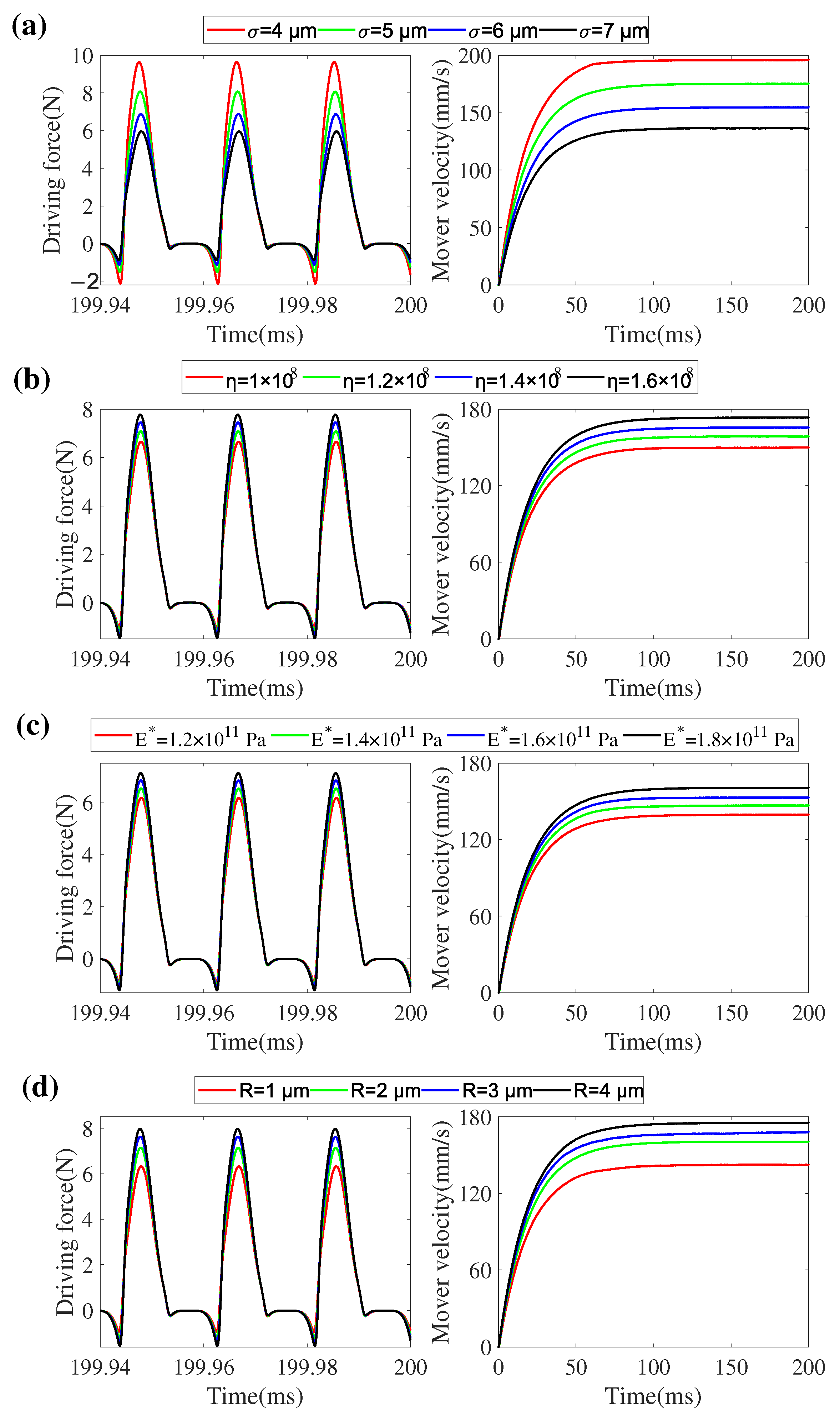 Micromachines 13 01988 g034